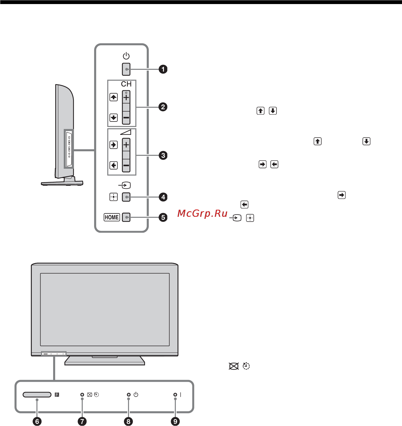 Sony KDL-40BX420 [148/272] Oversikt over tv knappene og indikatorene