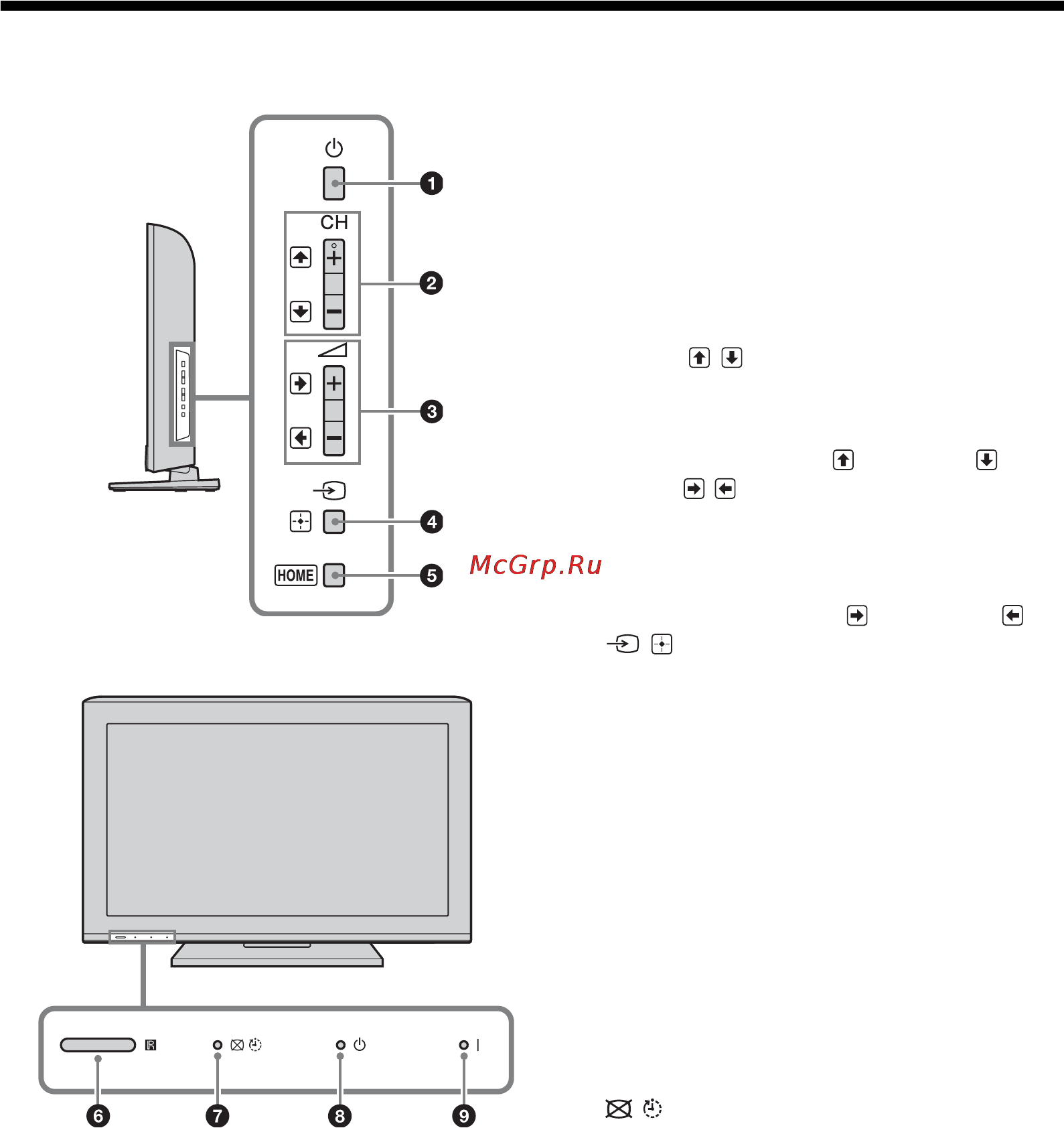 Sony KDL-40BX420 [191/272] Описание кнопок и индикаторов телевизора