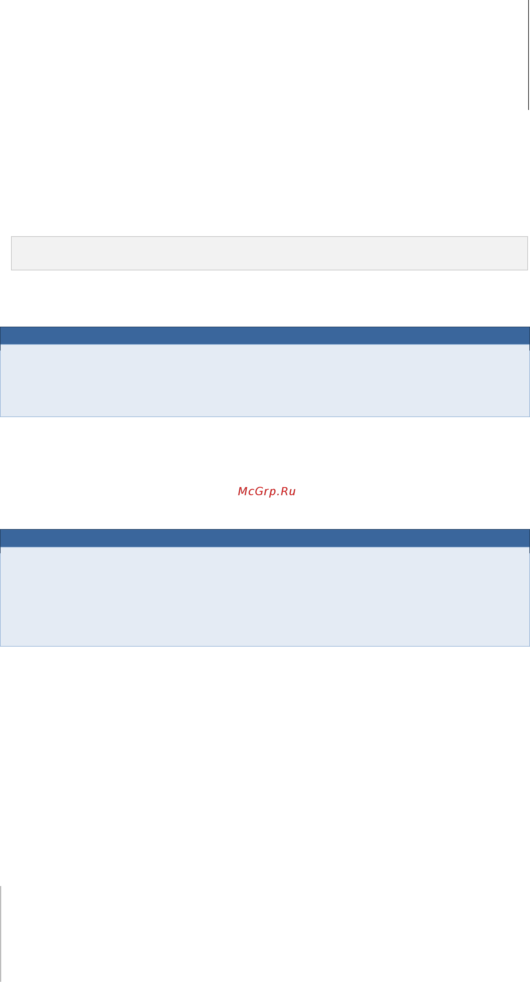 Synology DS712+ [25/176] График включения и отключения питания