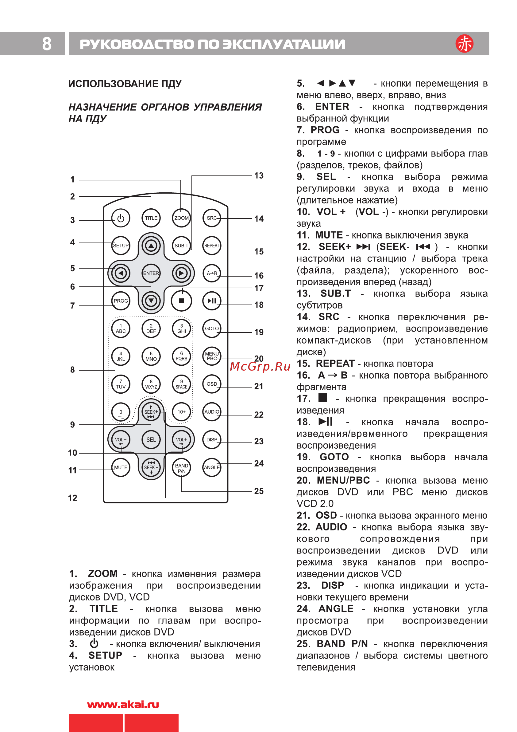 Akai ADV-62DR SL [9/26] I руководство по эксплуатации