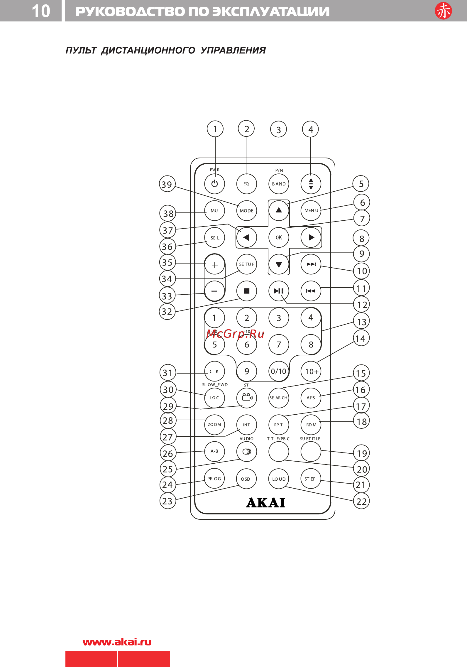 Akai ADV-61DR [11/27] 61 pdf