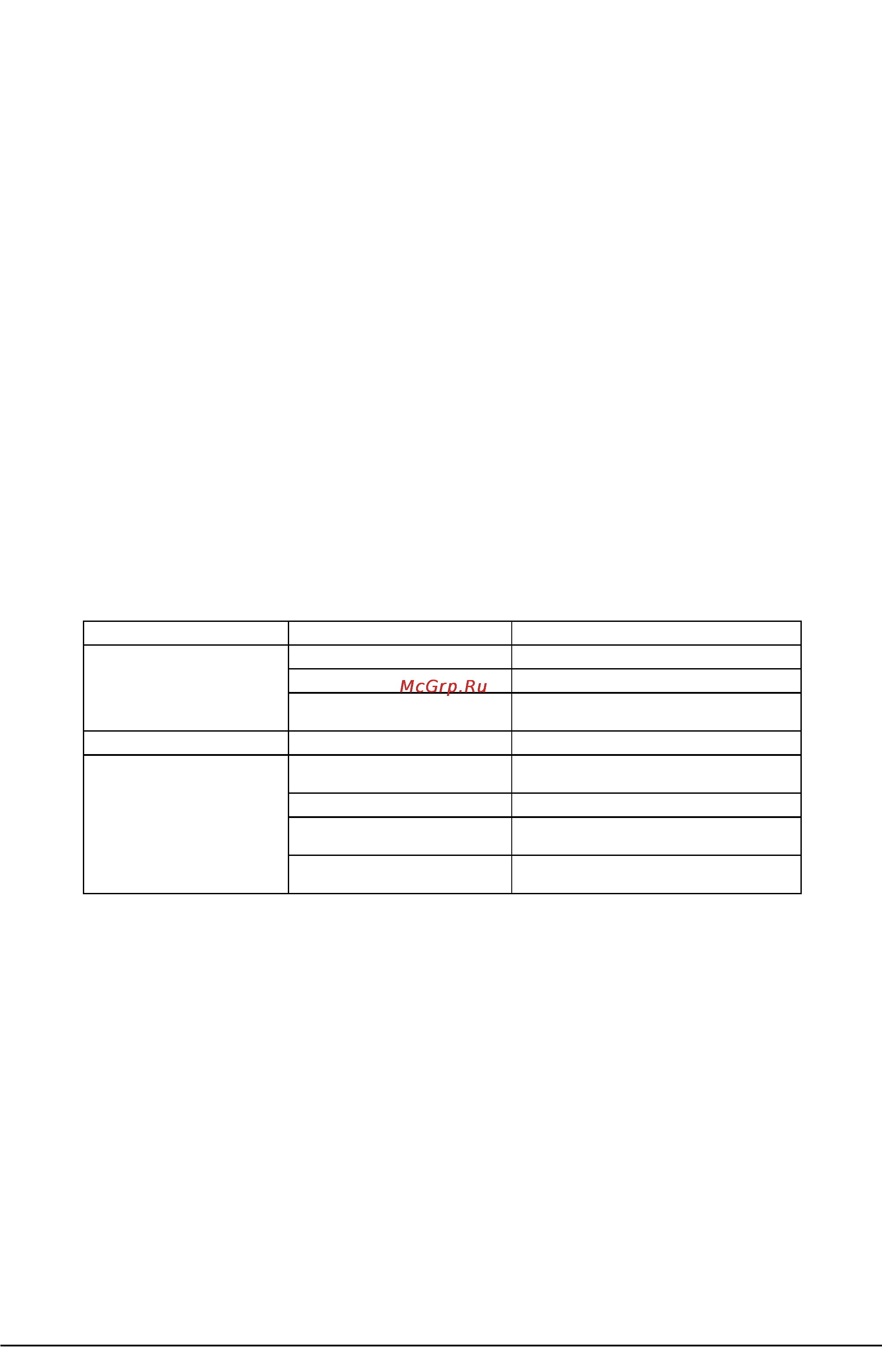 Alesis PICOVERB [4/4] Неисправности