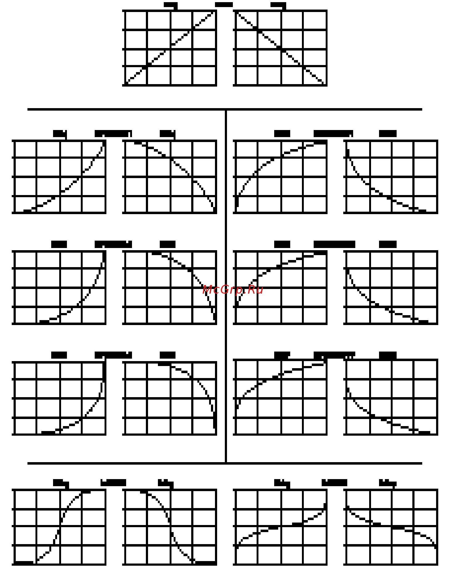 Alesis Andromeda A6 [139/274] Ôîðìà shape âûáîð ñïàäà ñòóïåíè