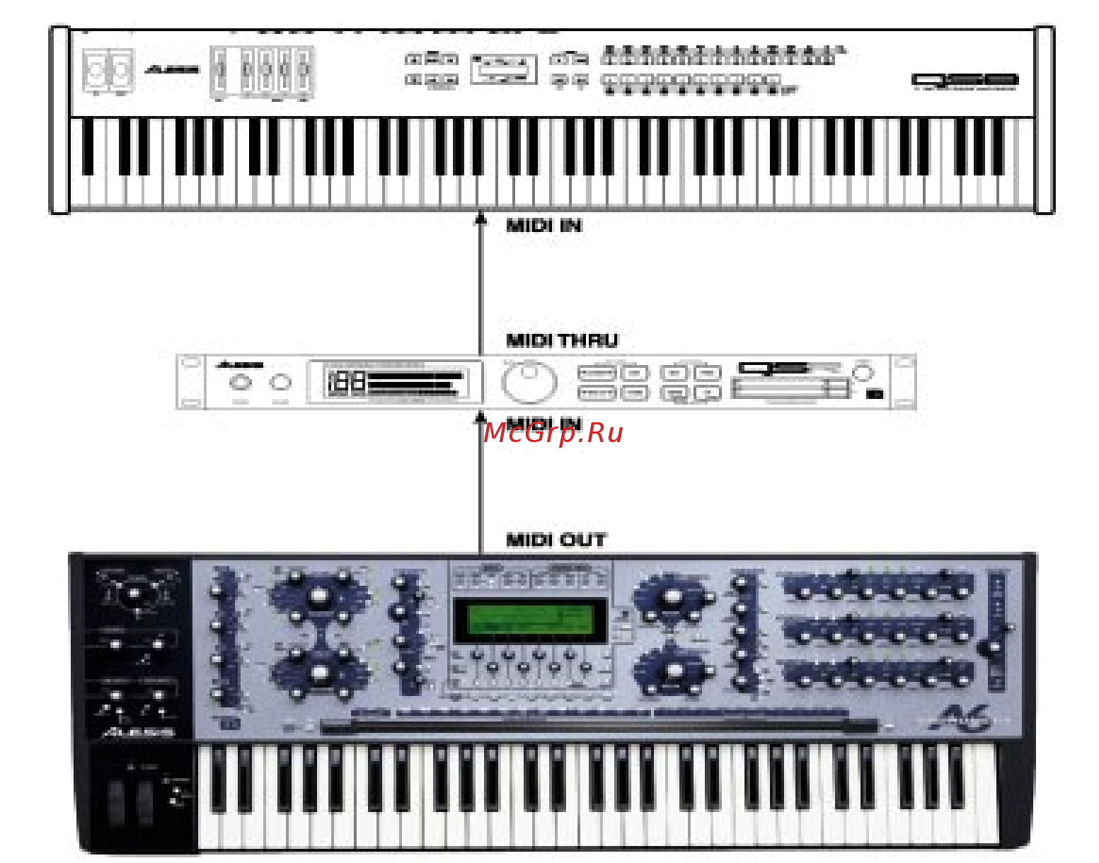 Alesis ANDROMEDA [23/274] Ïîäêëþ åíèÿ midi