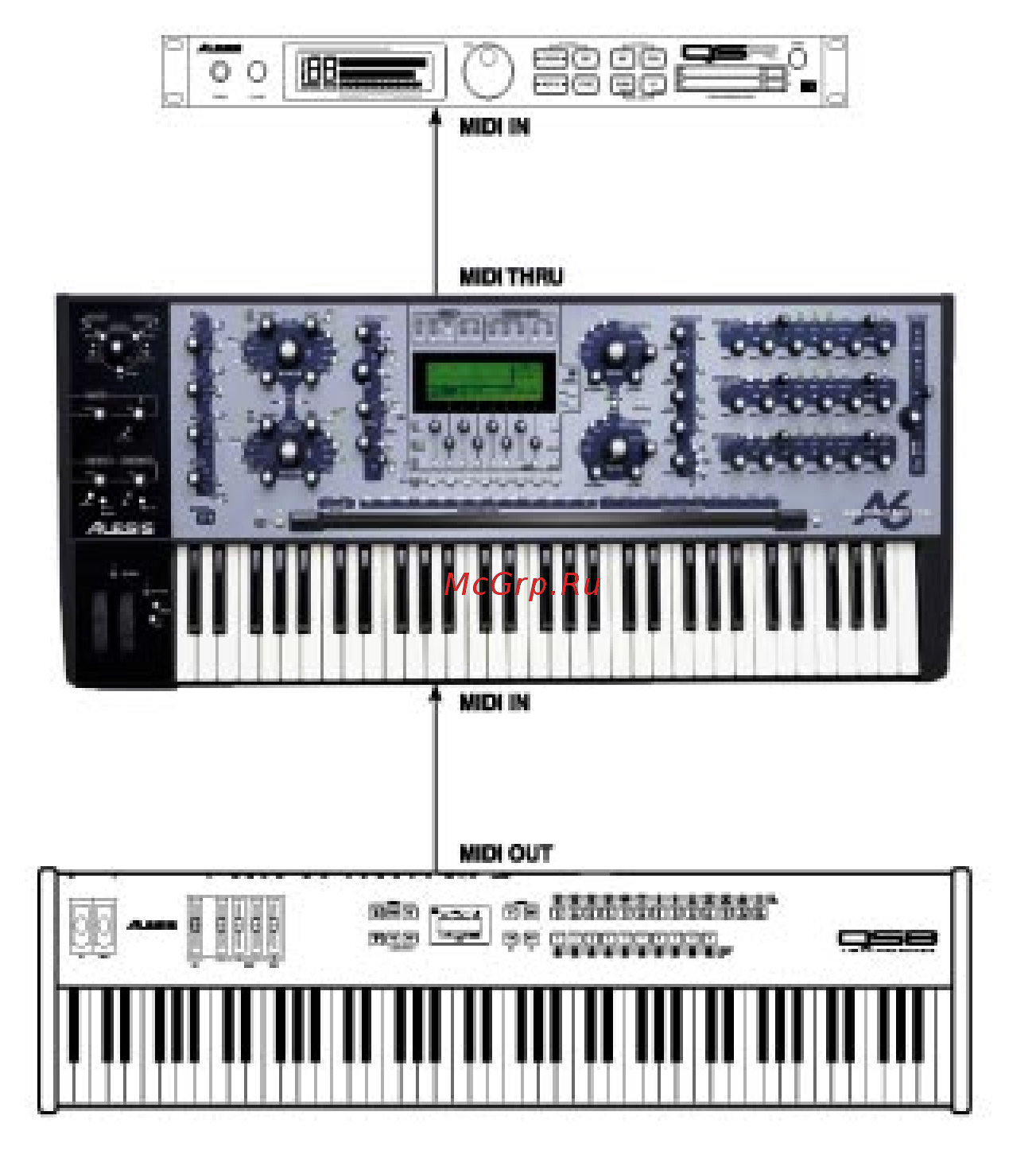 Alesis ANDROMEDA Инструкция по эксплуатации онлайн [24/274] 365