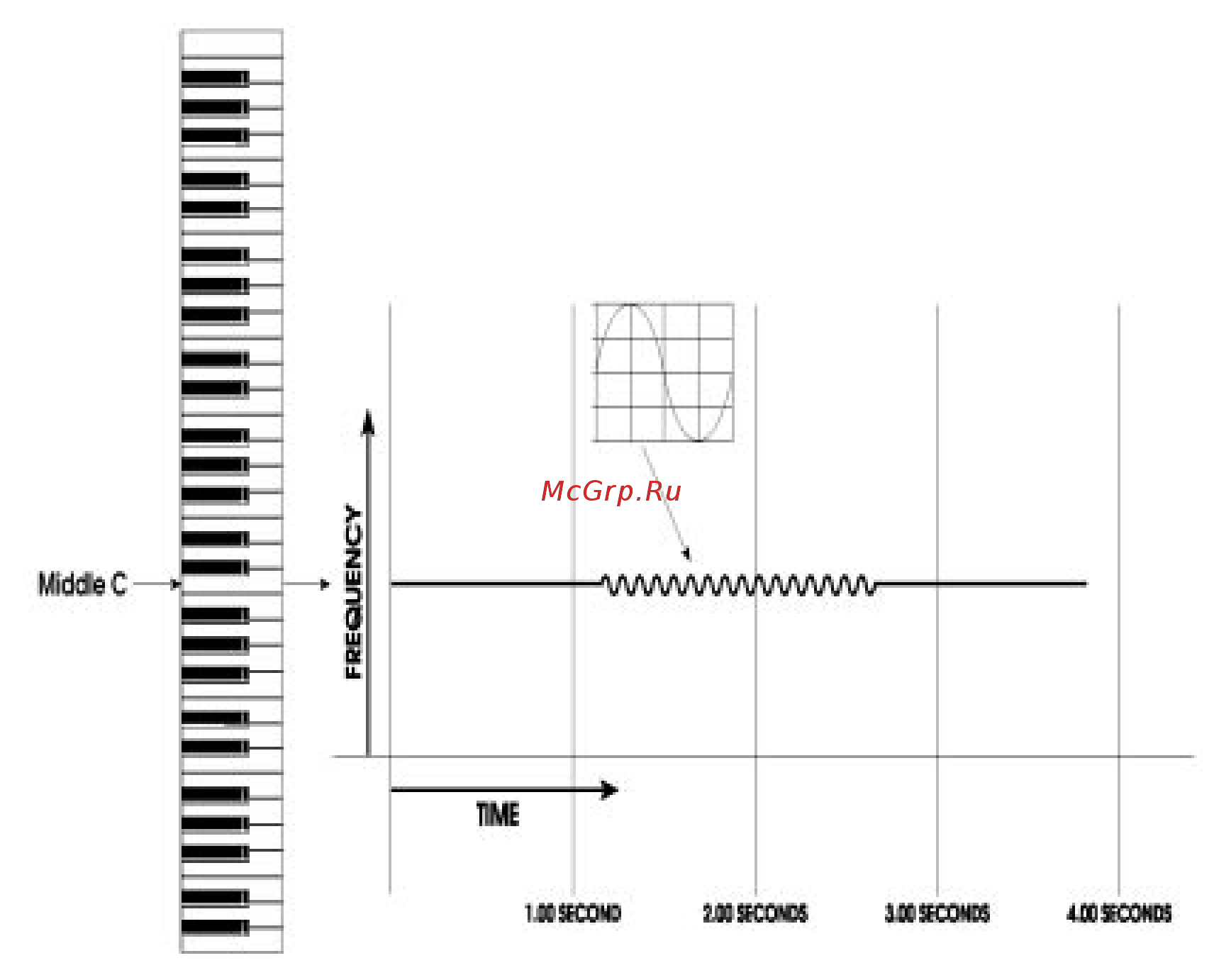 Alesis ANDROMEDA Инструкция по эксплуатации онлайн [87/274] 365