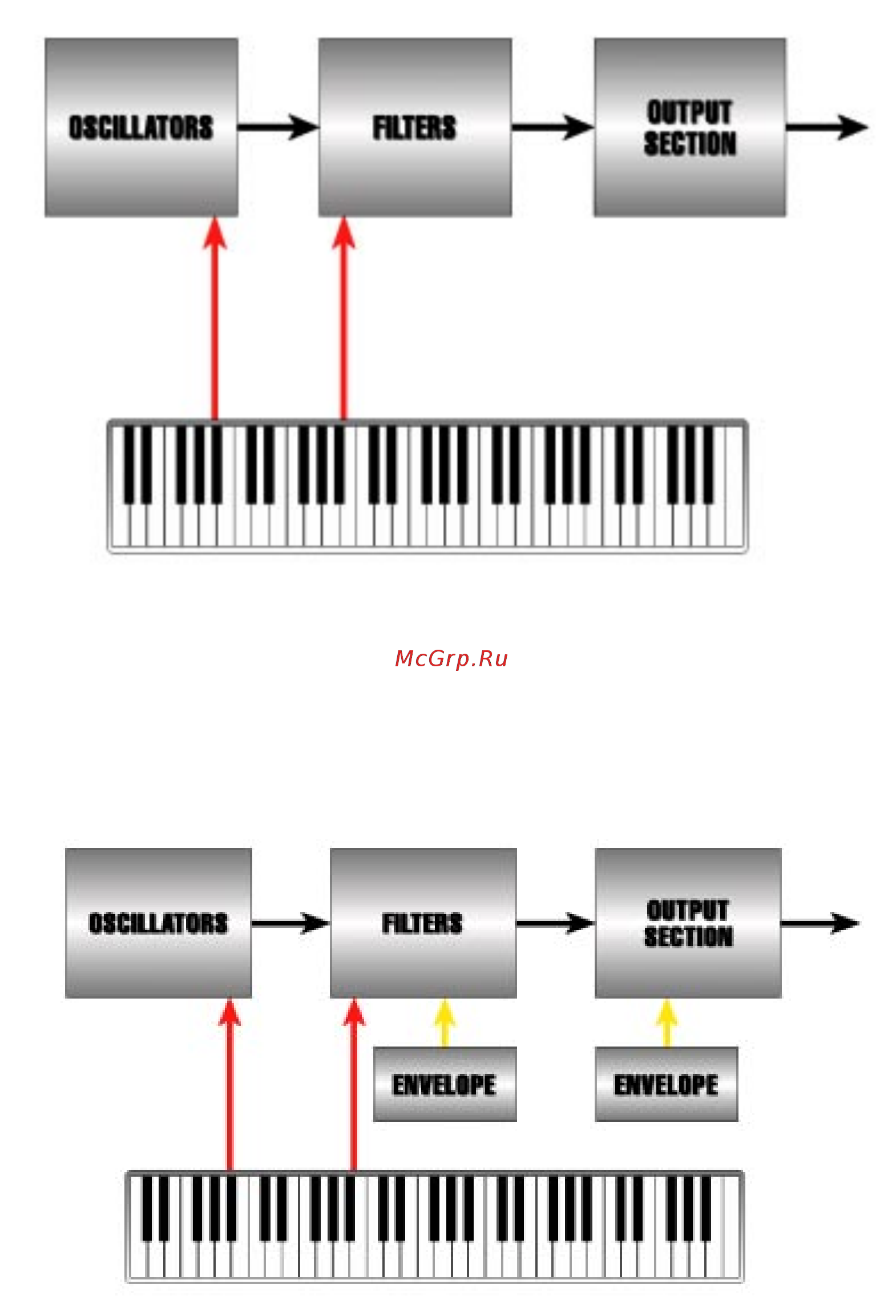 Alesis ANDROMEDA Инструкция по эксплуатации онлайн [89/274] 365