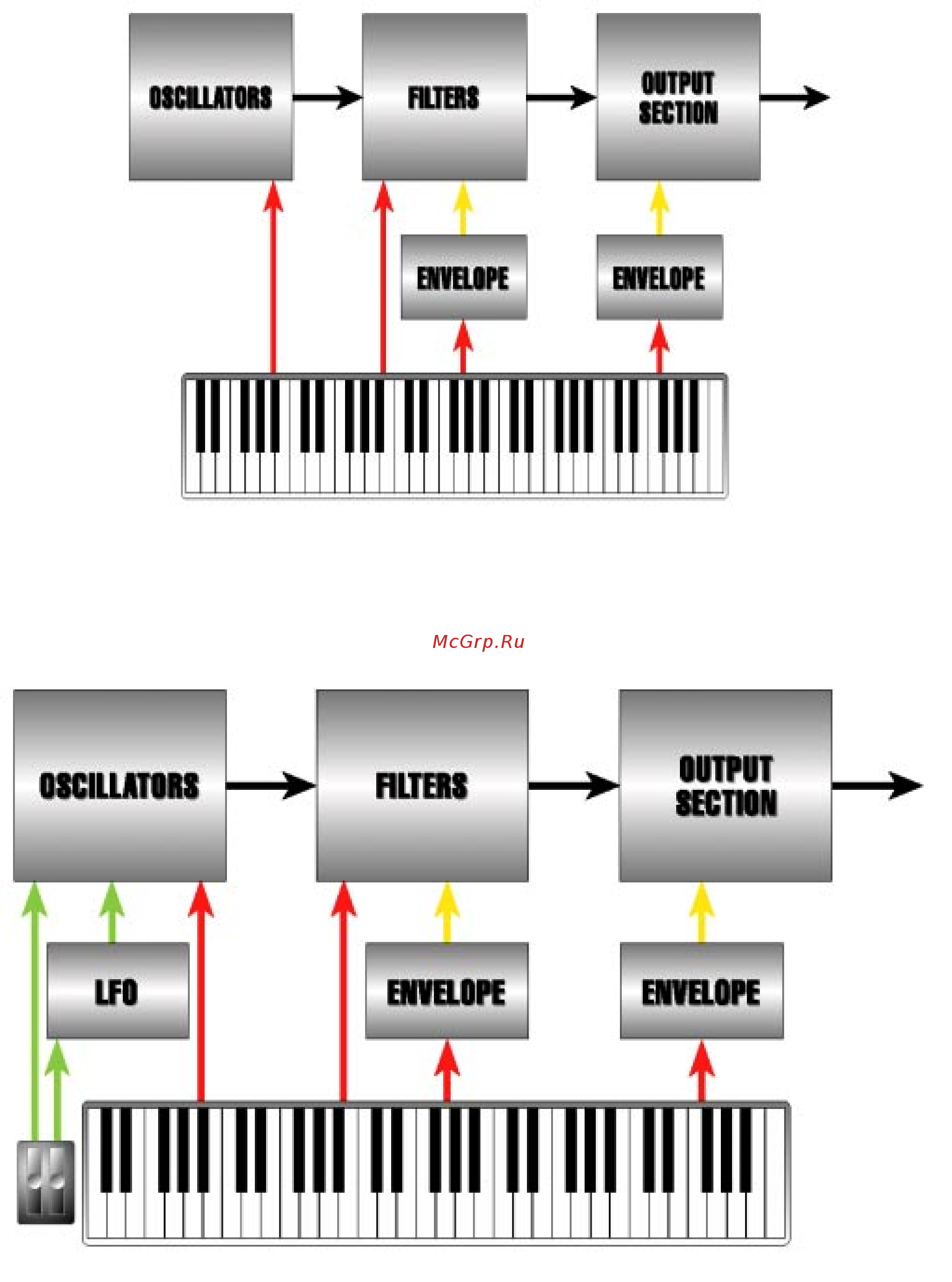 Alesis ANDROMEDA Инструкция по эксплуатации онлайн [90/274] 365