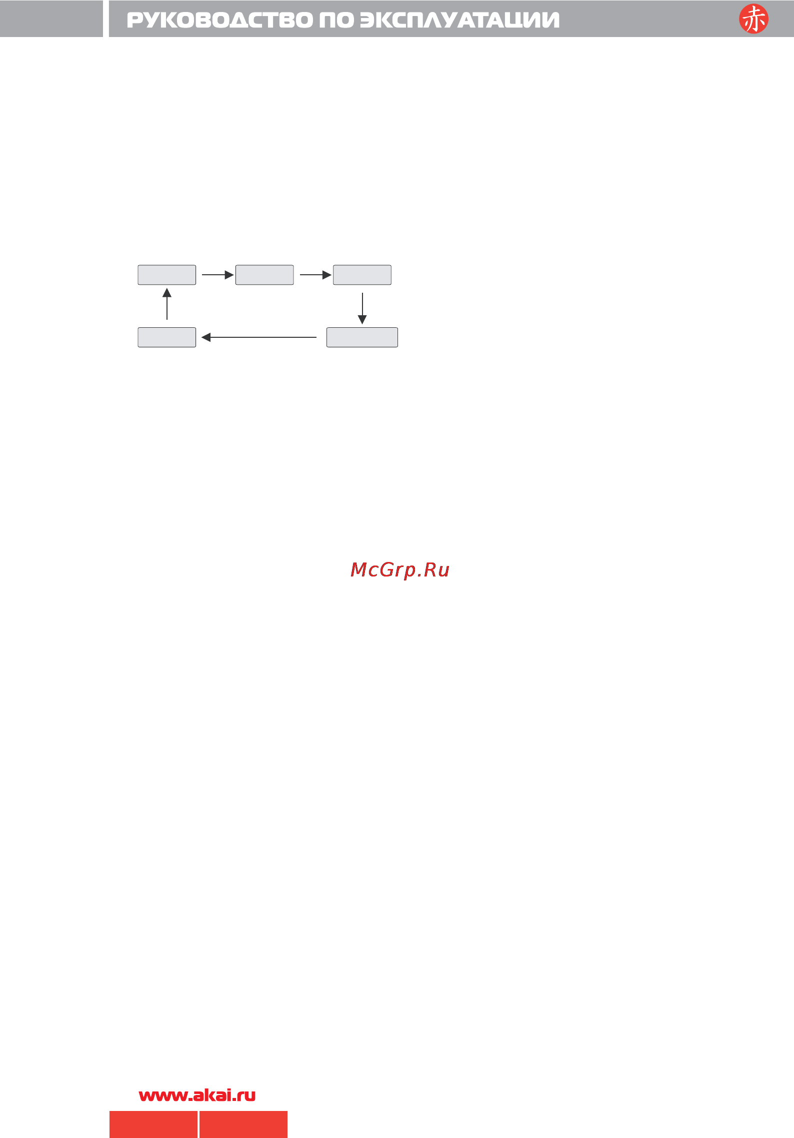 Akai ADV-64DR [13/29] 64 akai pdf