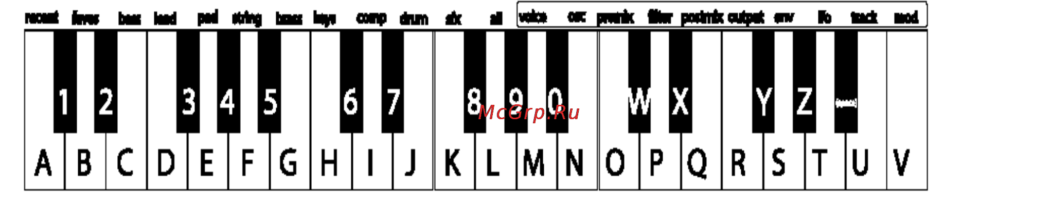 Alesis MICRON [98/119] Категория