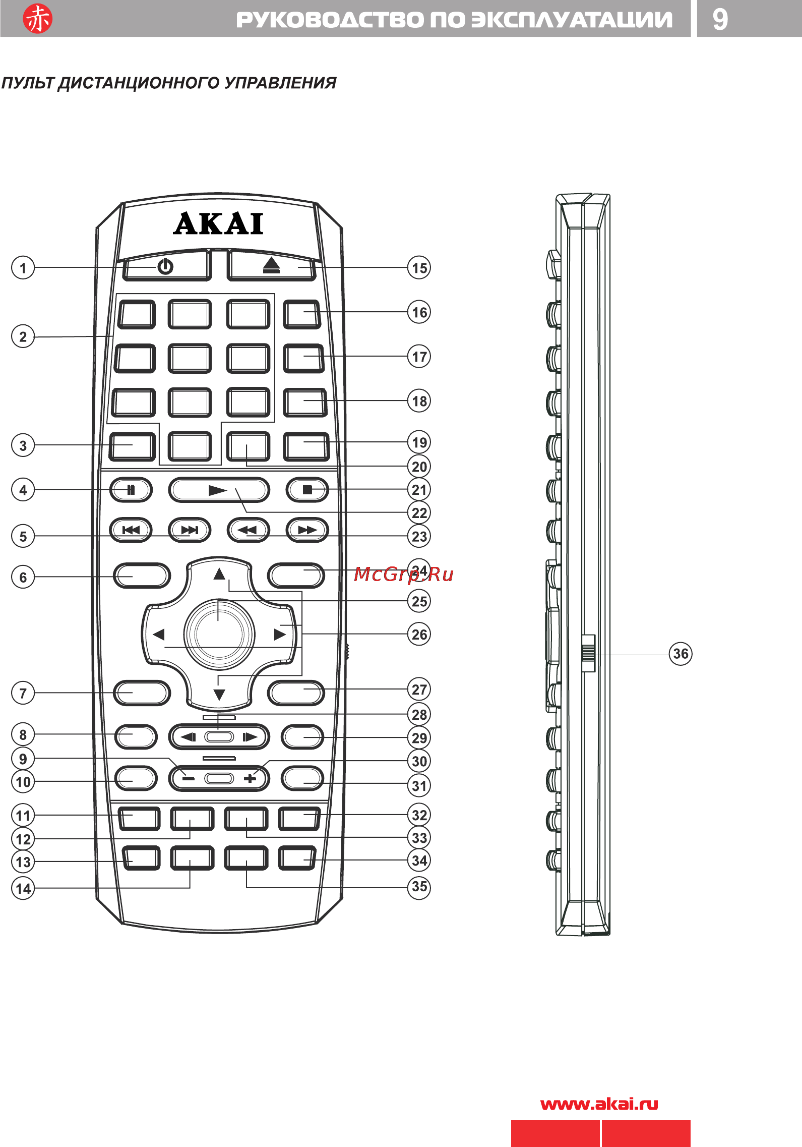 Akai DDV-806 [11/30] 806 pdf