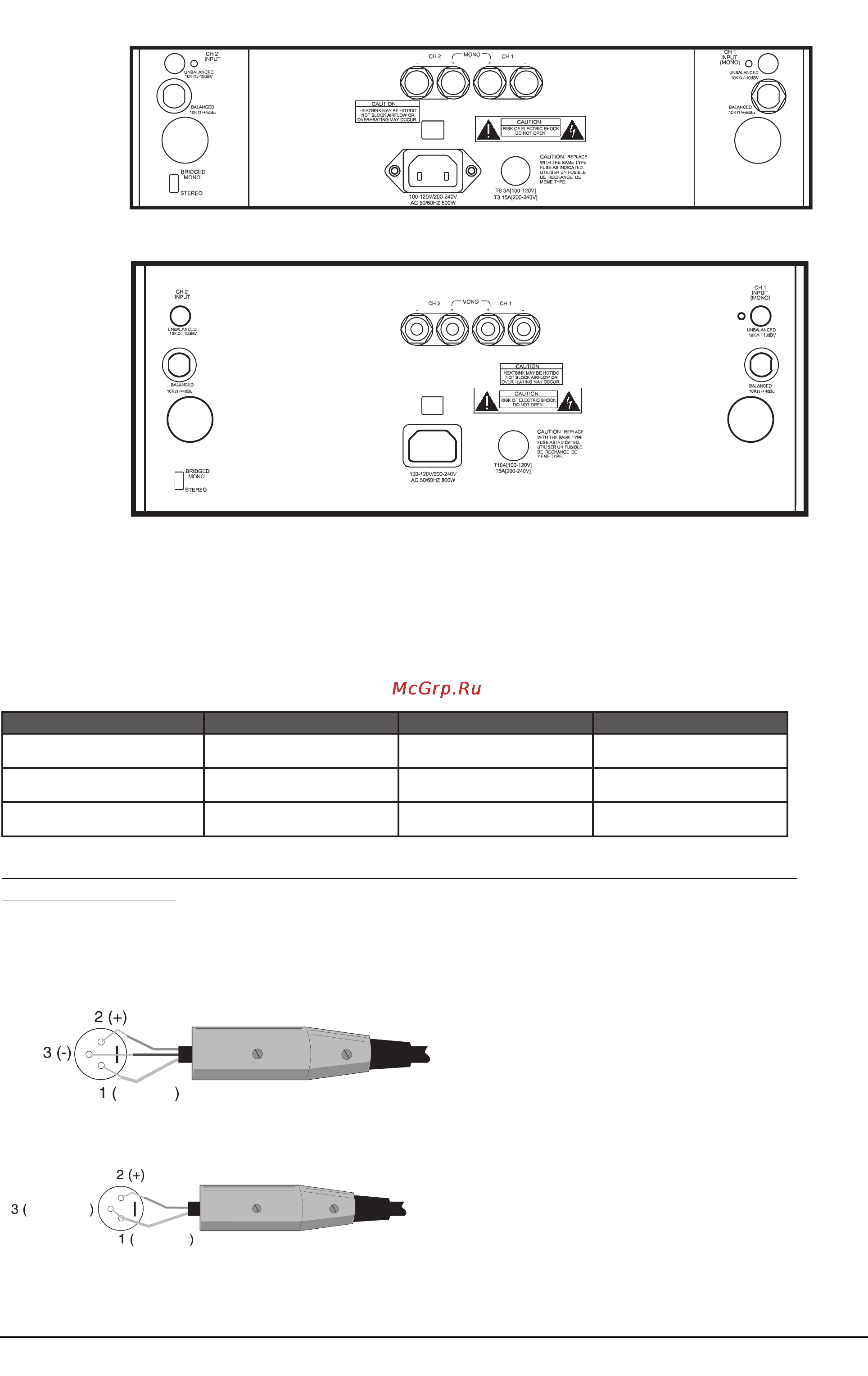 Alesis RA 500 [8/19] Входы
