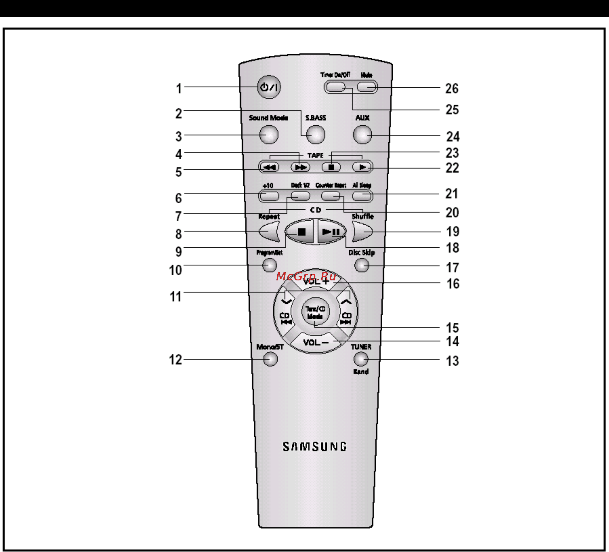 Samsung MAX-ZB450 [5/25] Пульт дистанционного управления