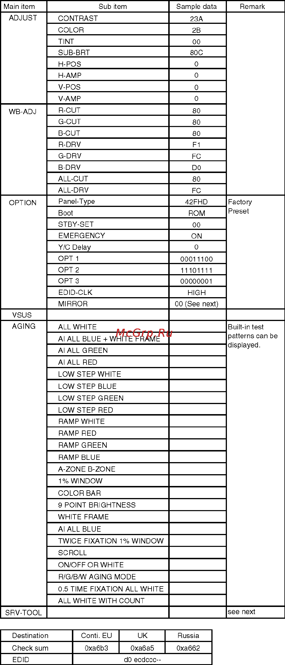 Panasonic TX-PR42U20 [12/117] Contents of adjustment mode