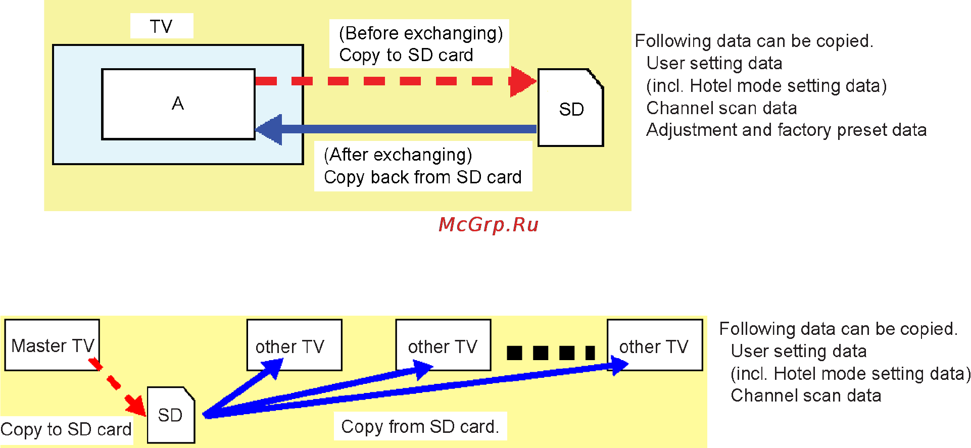Panasonic TX-PR42U20 [15/117] Data copy by sd card
