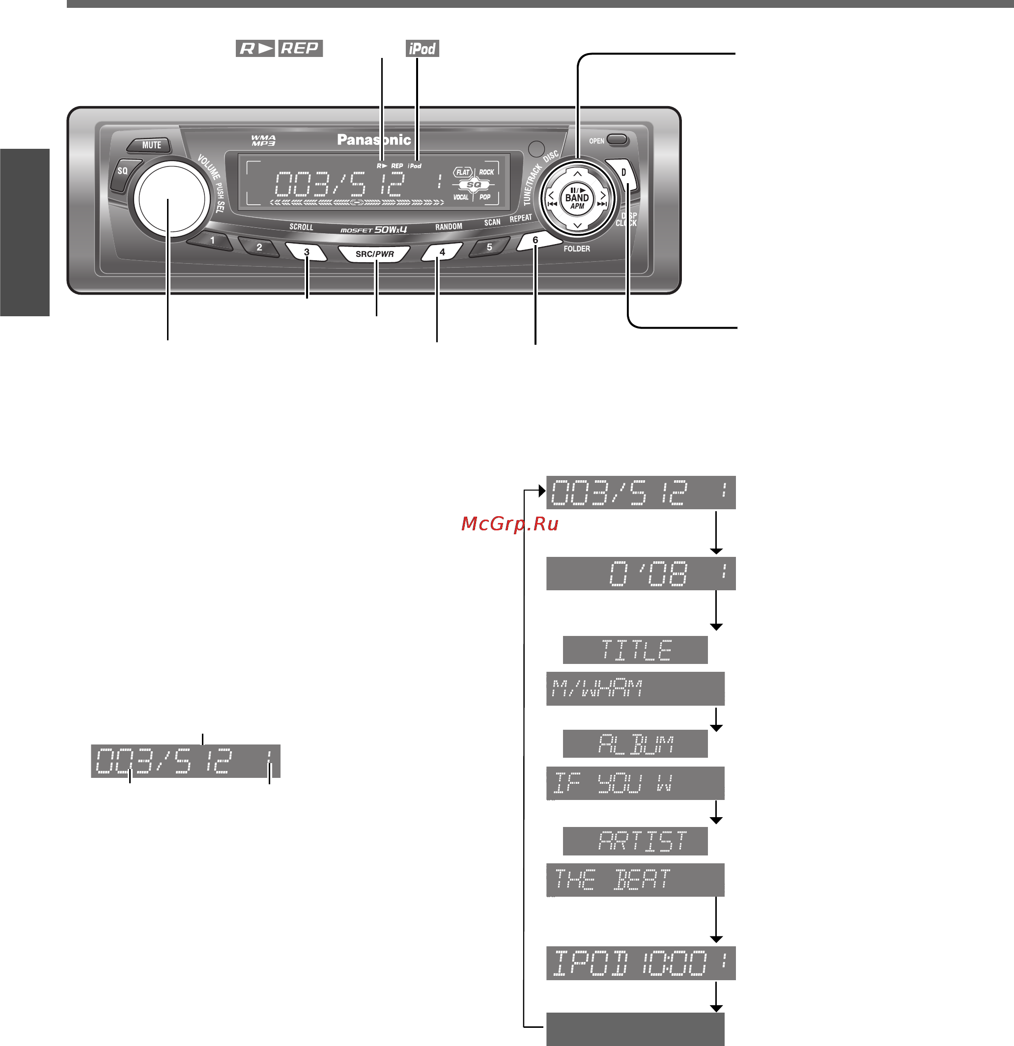 Panasonic CQ-C5153W [42/48] Управление ipod