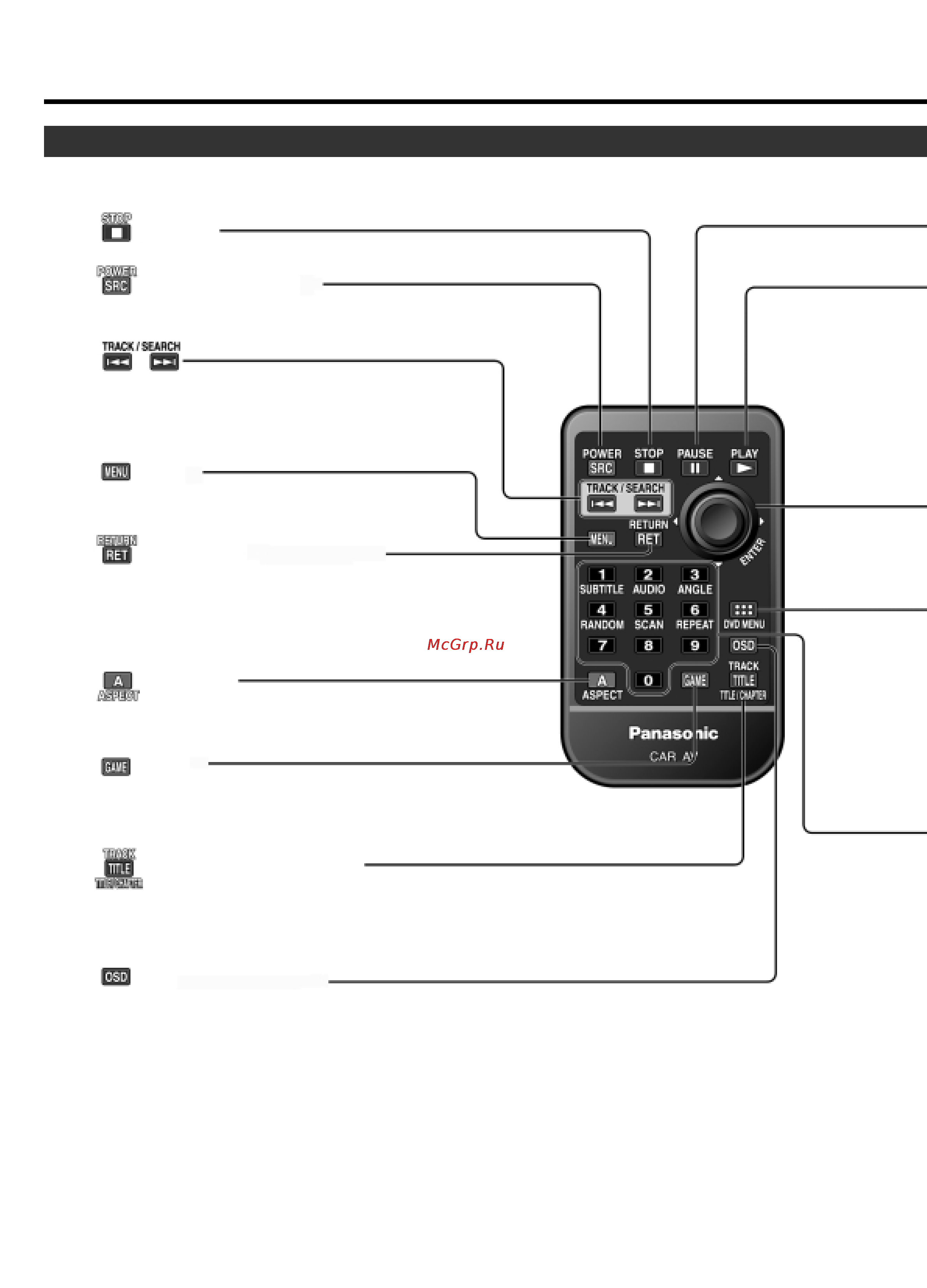Panasonic CY-VHD9401N [18/60] Органы управления