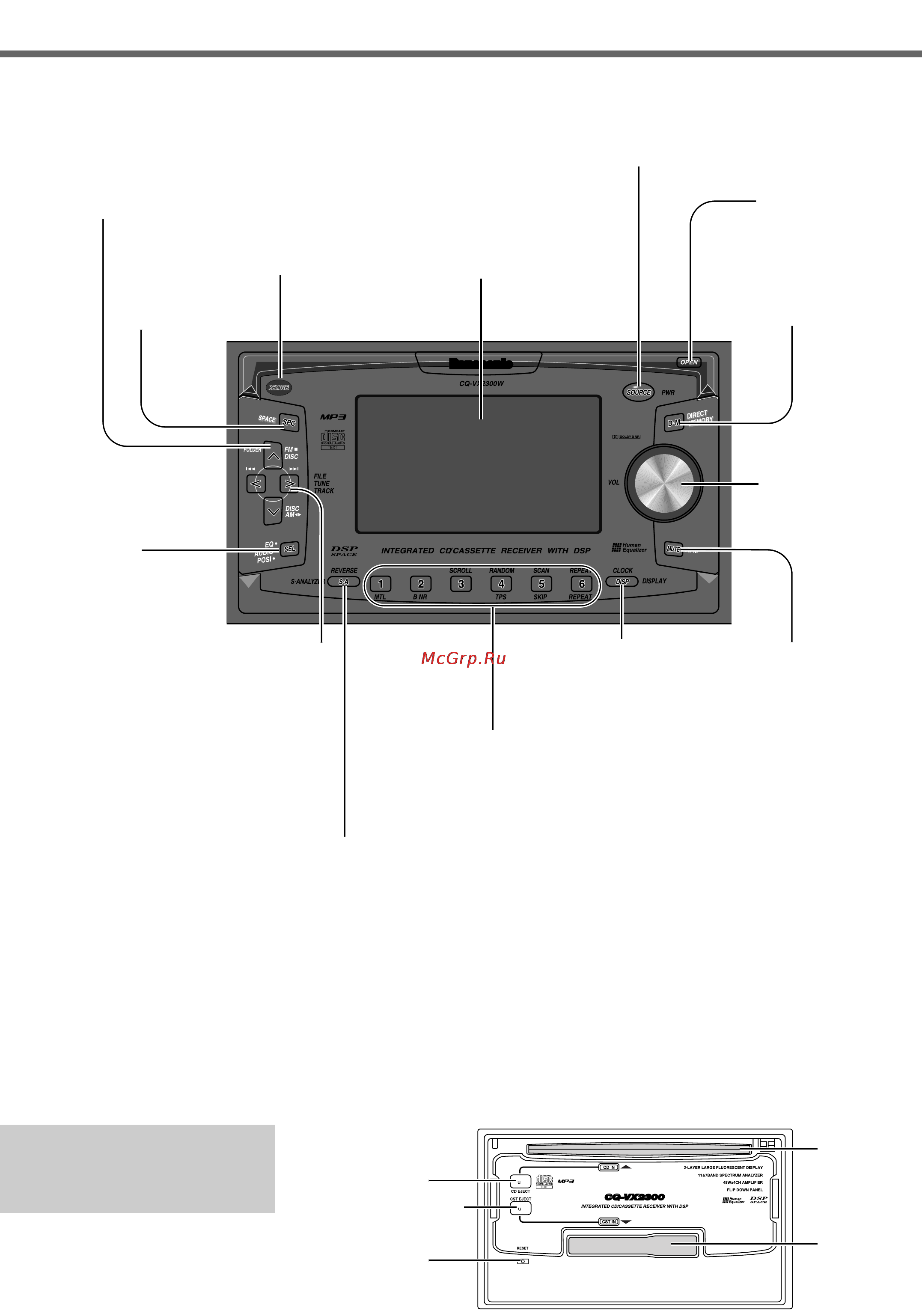 Panasonic CQ-VX2300W [5/44] Органы управления и их функции