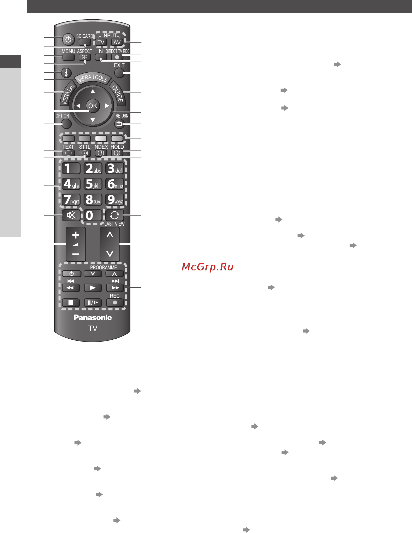 Panasonic TX-PR50C3 [8/72] Ознакомление с элементами управления