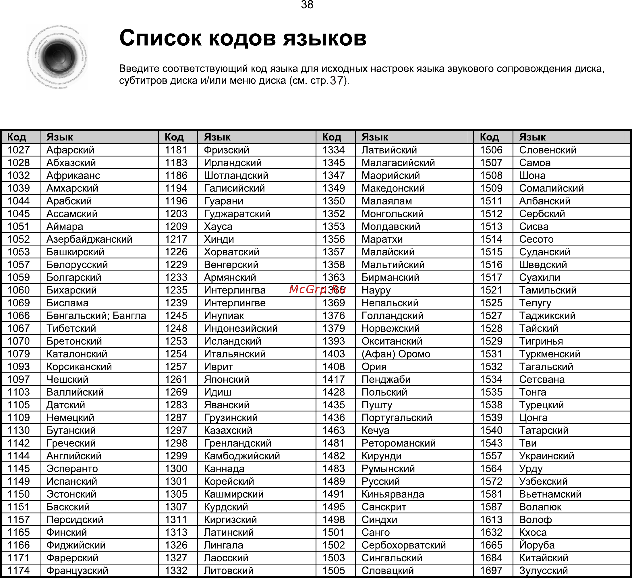 Samsung MAX-KX75 Инструкция по эксплуатации онлайн [39/80] 507