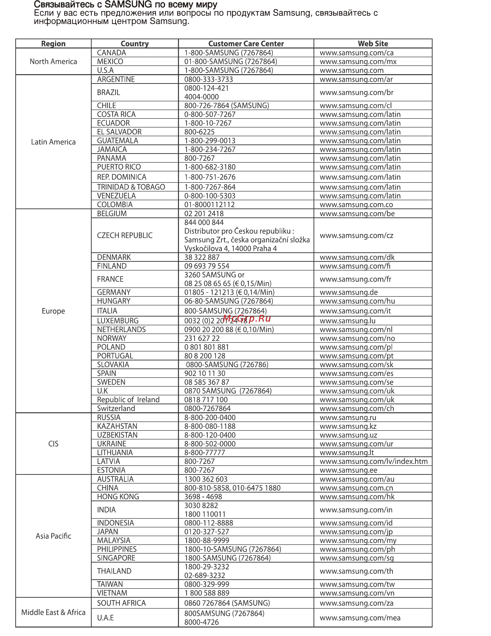 Samsung MAX-KX75 Инструкция по эксплуатации онлайн [79/80] 507