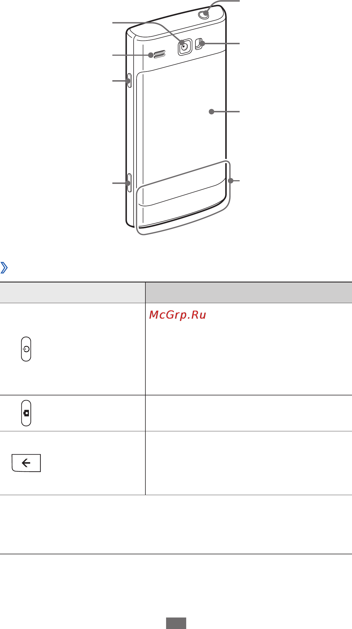 Samsung I8350 [17/119] Клавиши
