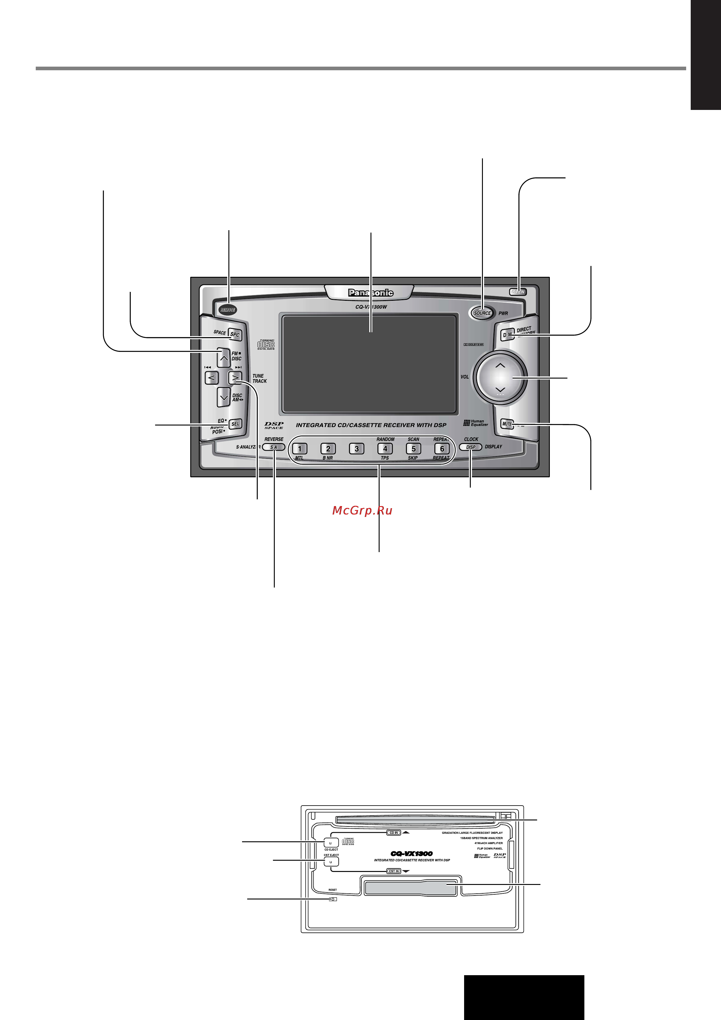 Panasonic CQ-VX1300W [7/44] Органы управления и их функции