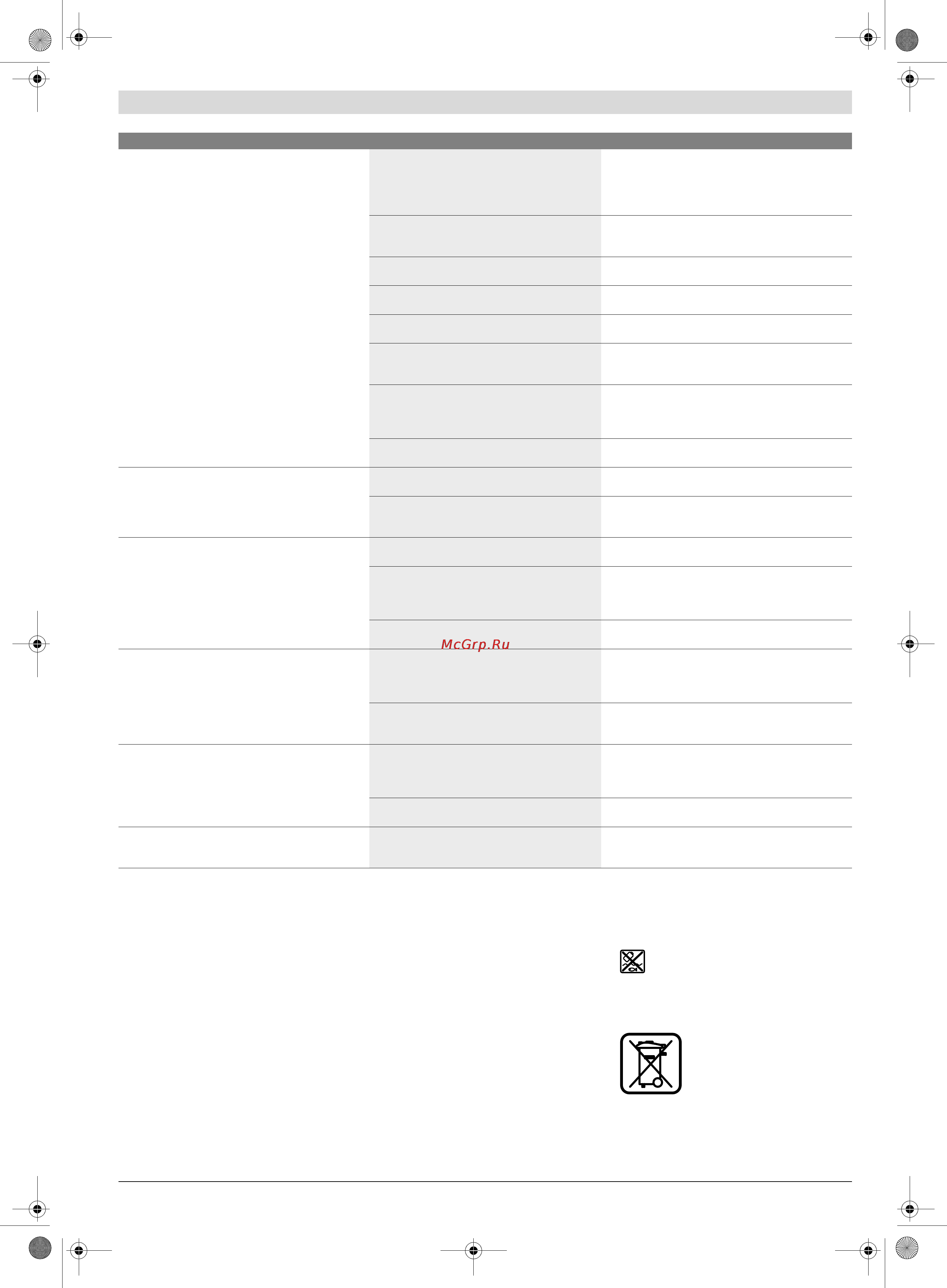 Bosch GSK 18 V-LI 0.601.480.300 Инструкция по эксплуатации онлайн [33/132] 523