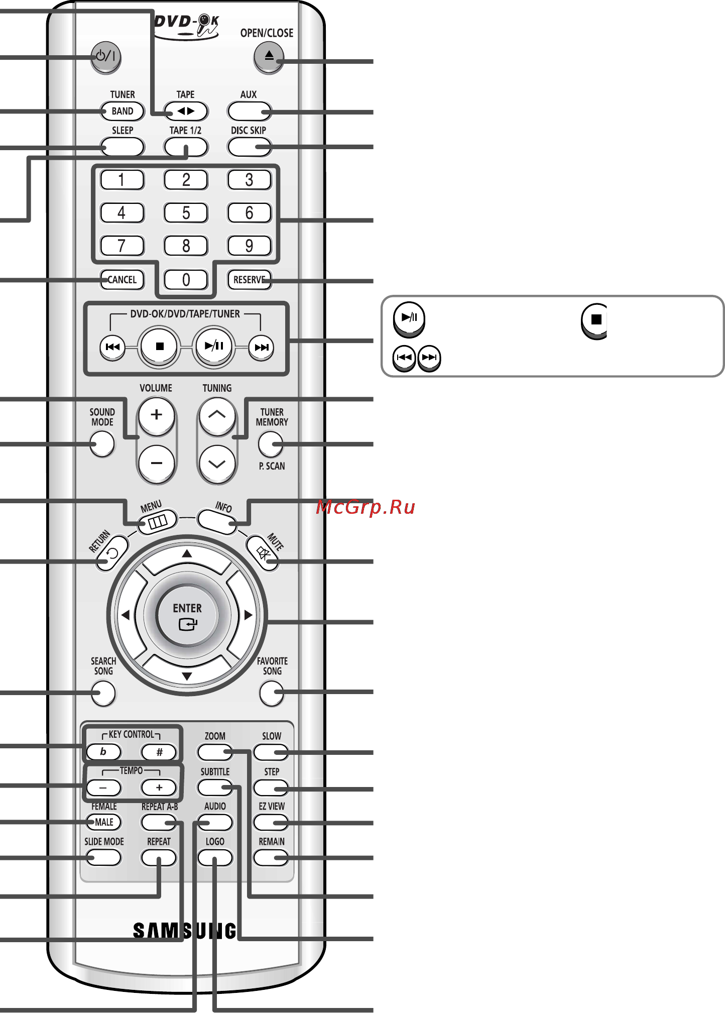 Samsung MAX-KT65 [9/81] Описание системы