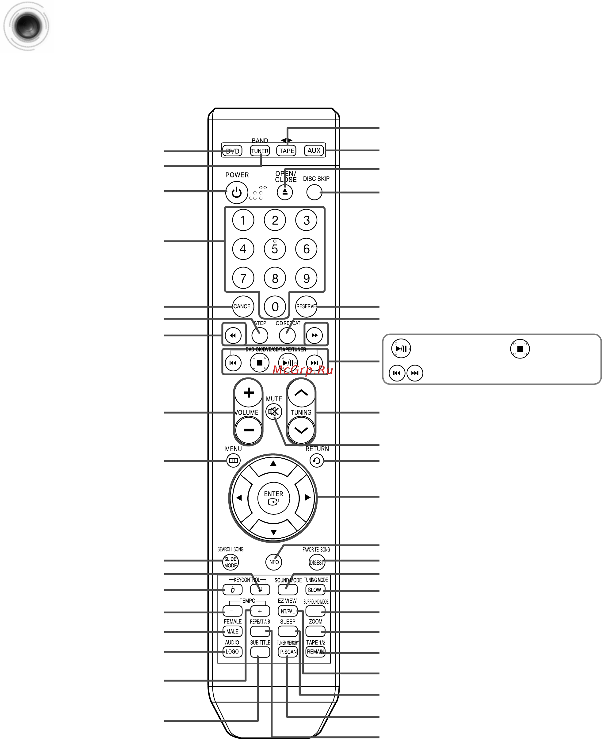 Samsung MAX-KT55 [8/83] Пульт дистанционного управления