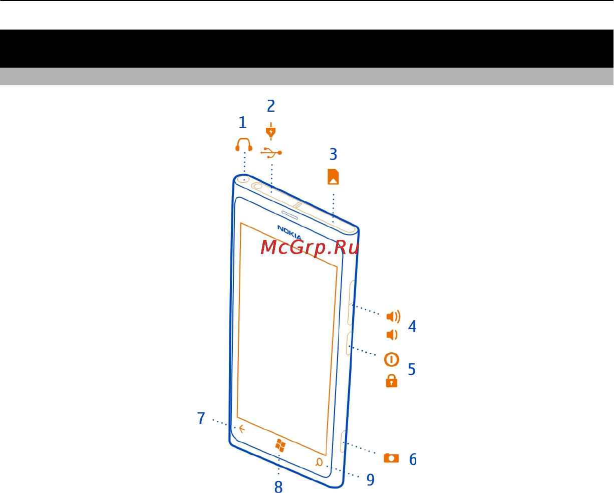 Nokia lumia 800 [6/94] Начало работы
