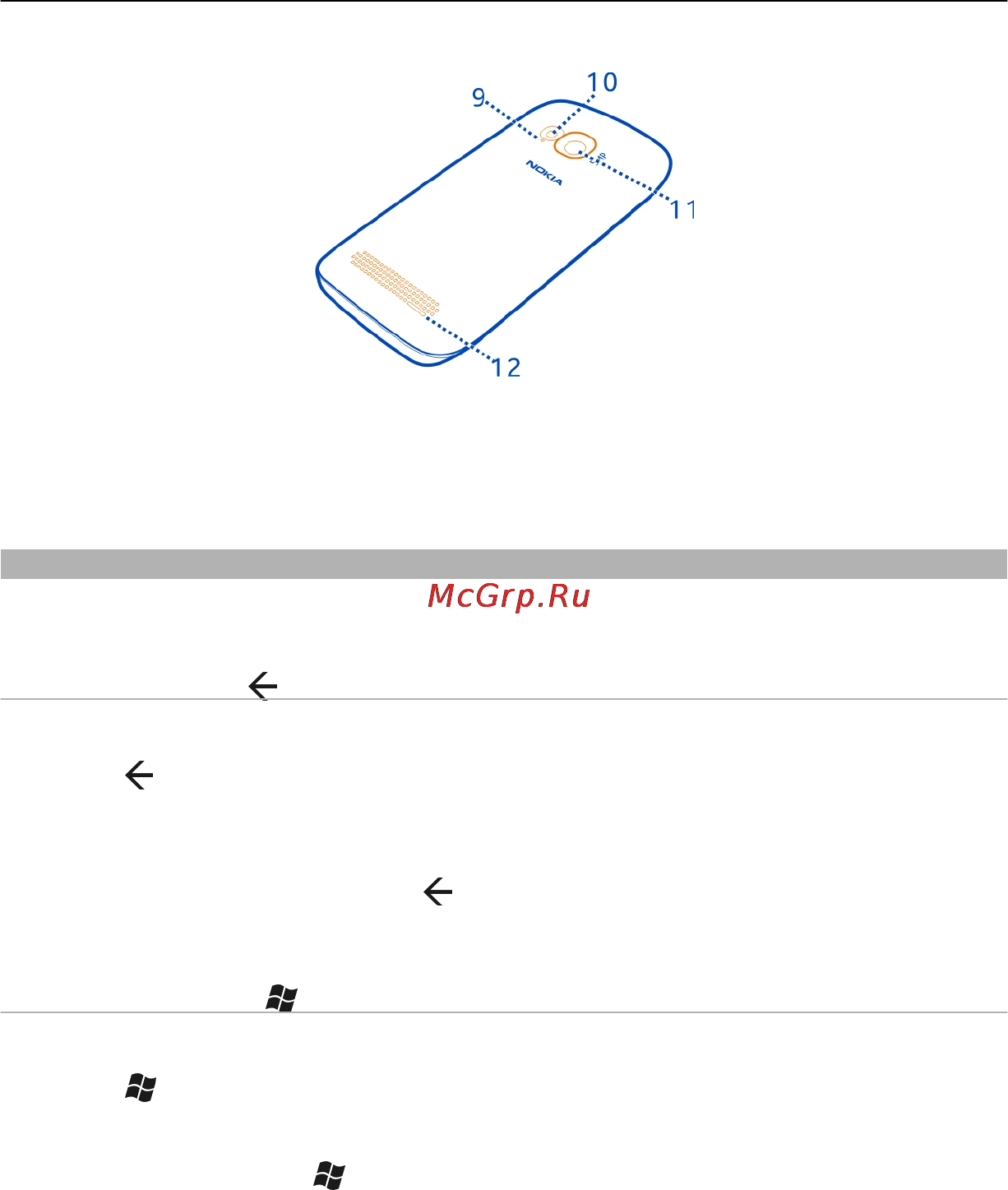 Nokia Lumia 710 White [7/89] Клавиша возврата начальная клавиша и клавиша поиска