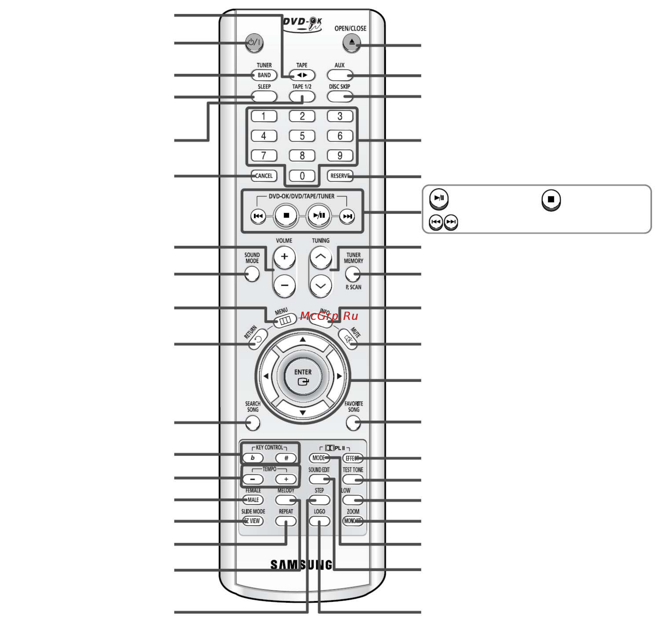 Samsung MAX-KJ750 [10/93] Пульт дистанционного управления