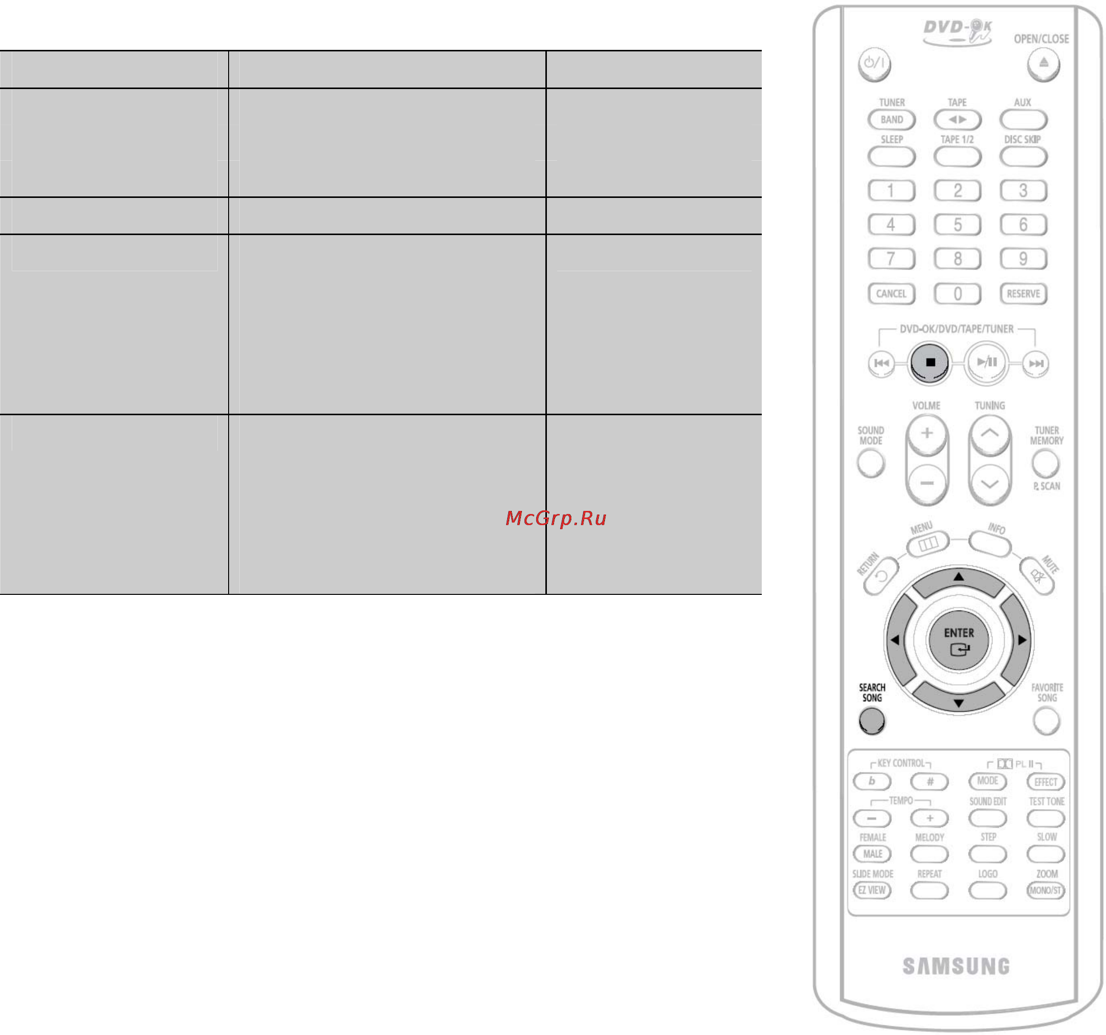 Samsung MAX-KJ750W [52/93] Функция поиска песни
