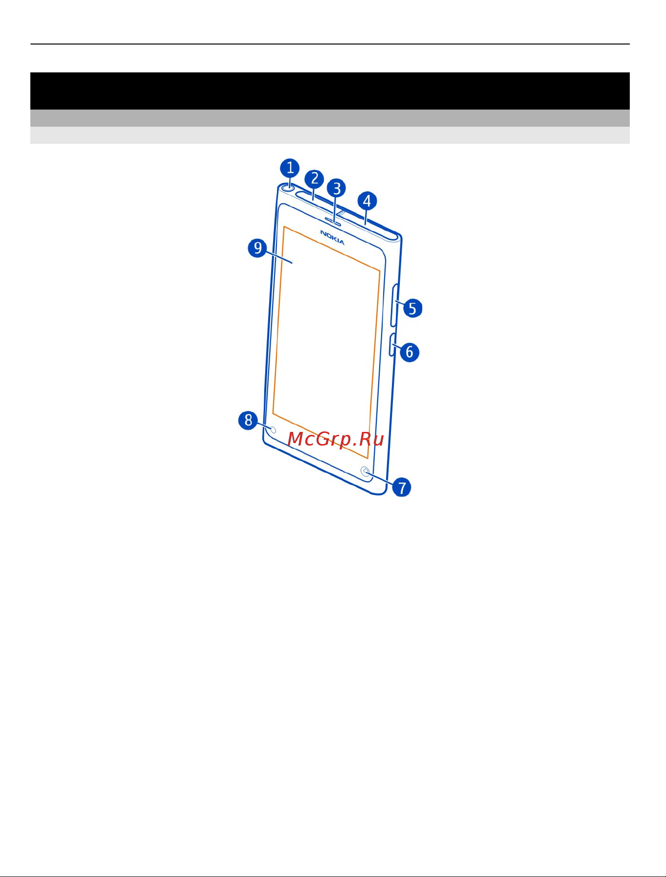 Nokia N9-00 [6/118] Начало работы