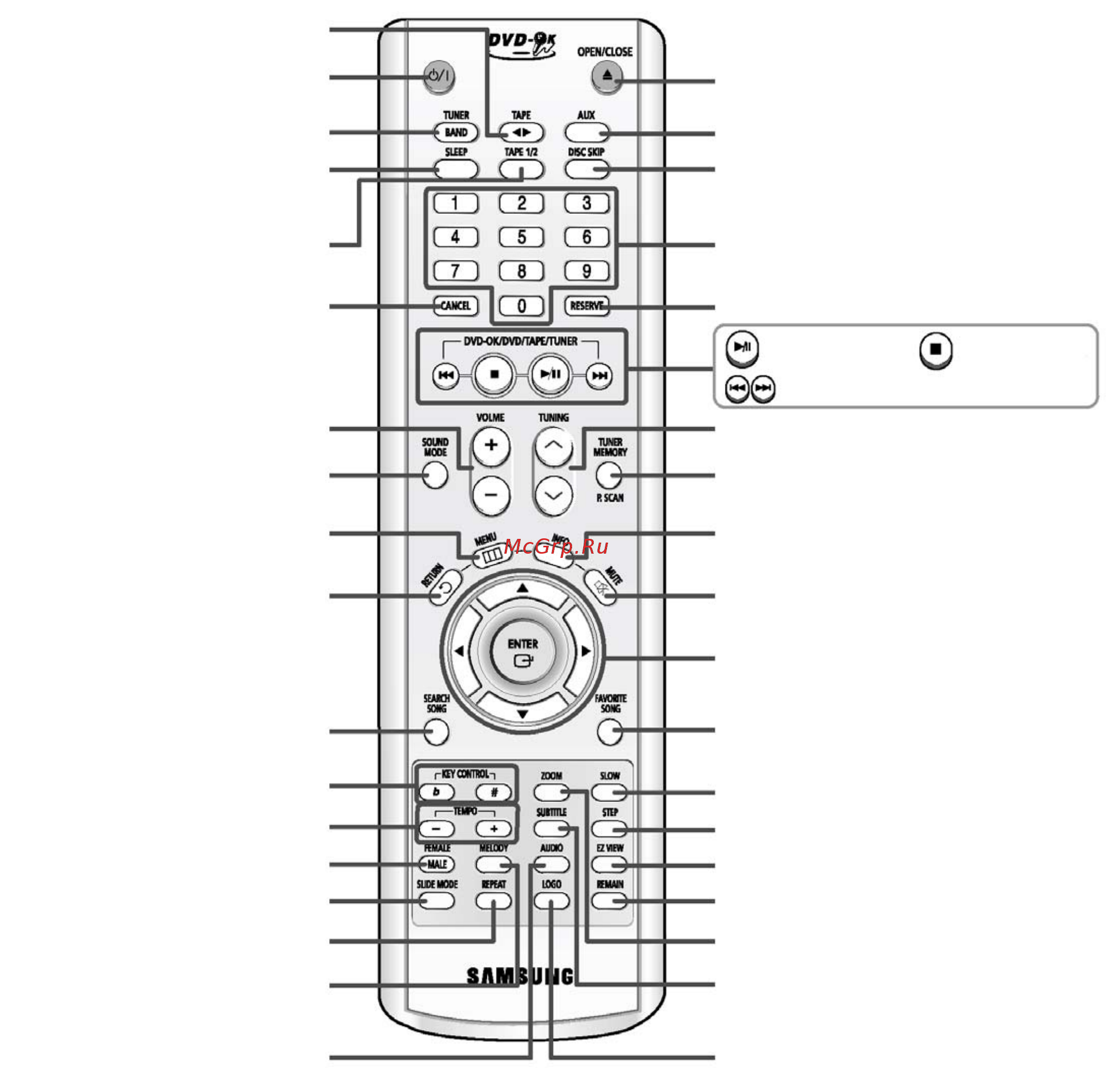 Samsung MAX-KJ740 [8/79] Описание системы