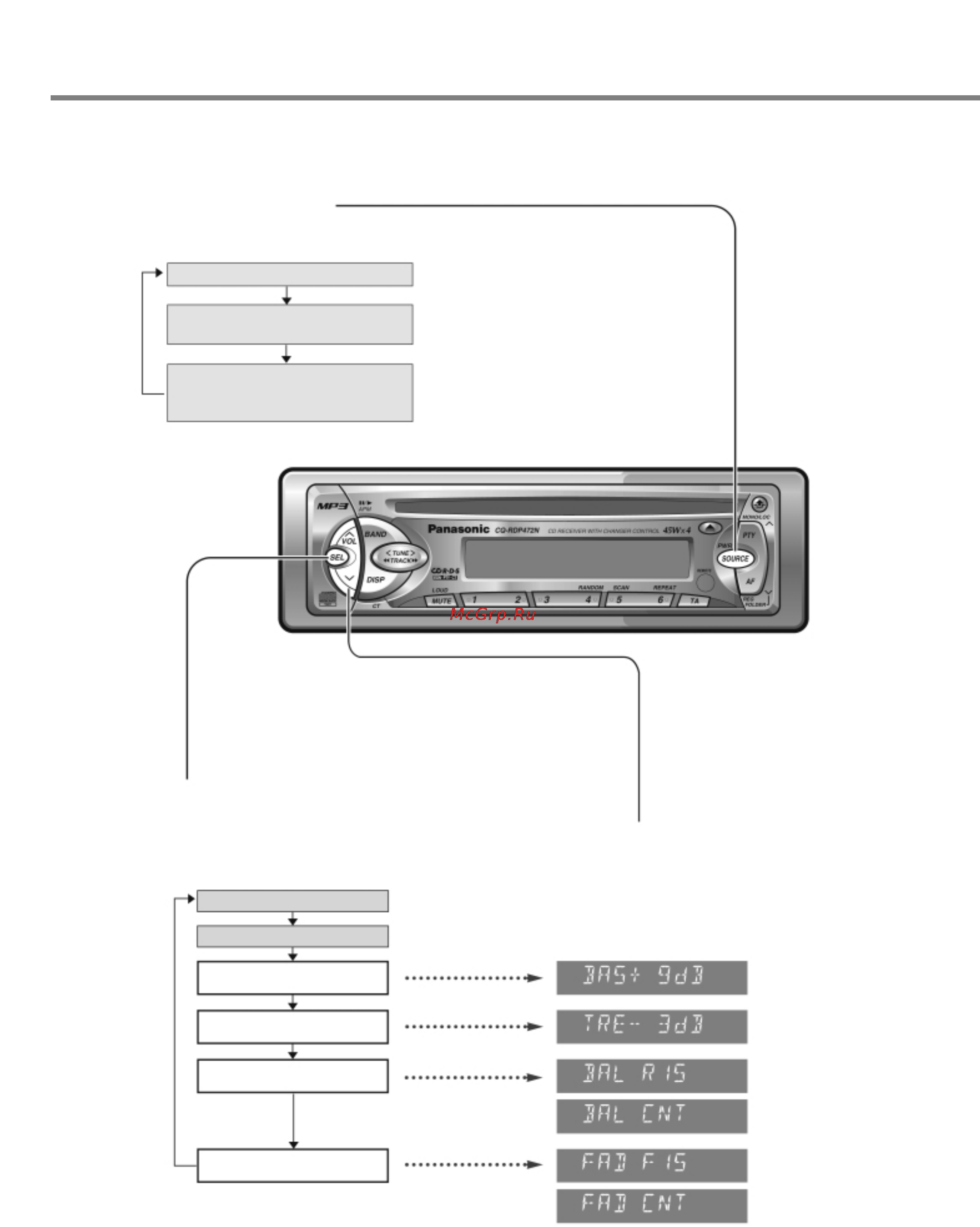 Panasonic CQ-RDP472N [6/36] Управление питанием и звуковоспроизведением