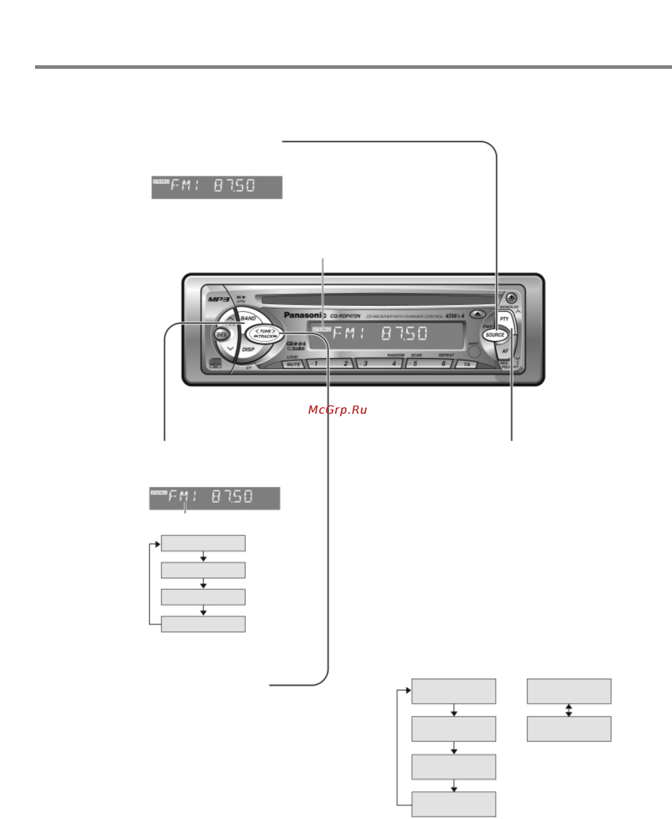 Panasonic CQ-RDP472N [7/36] Диапазон