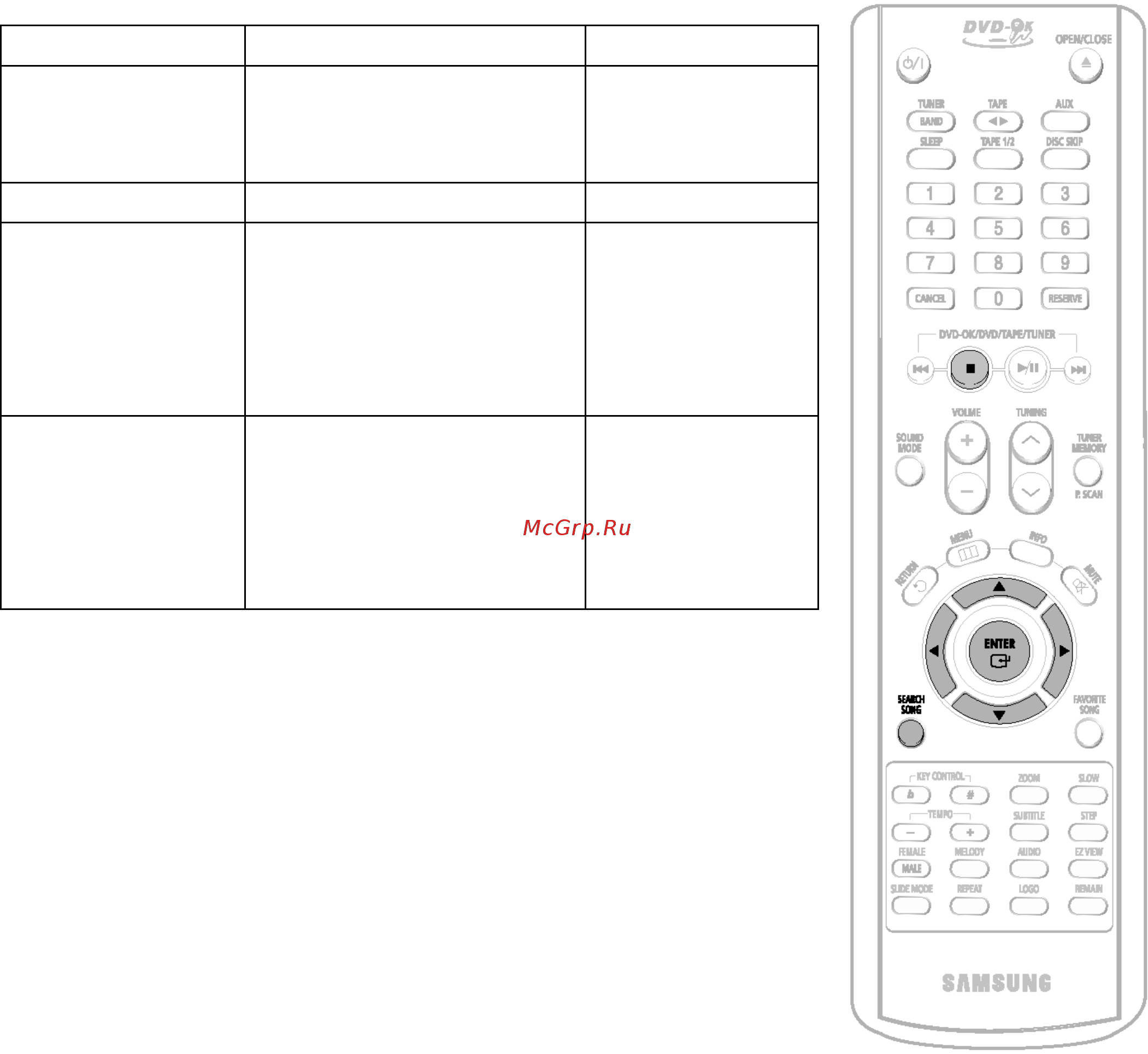Samsung MAX-KJ630 [48/79] Функция поиска песни