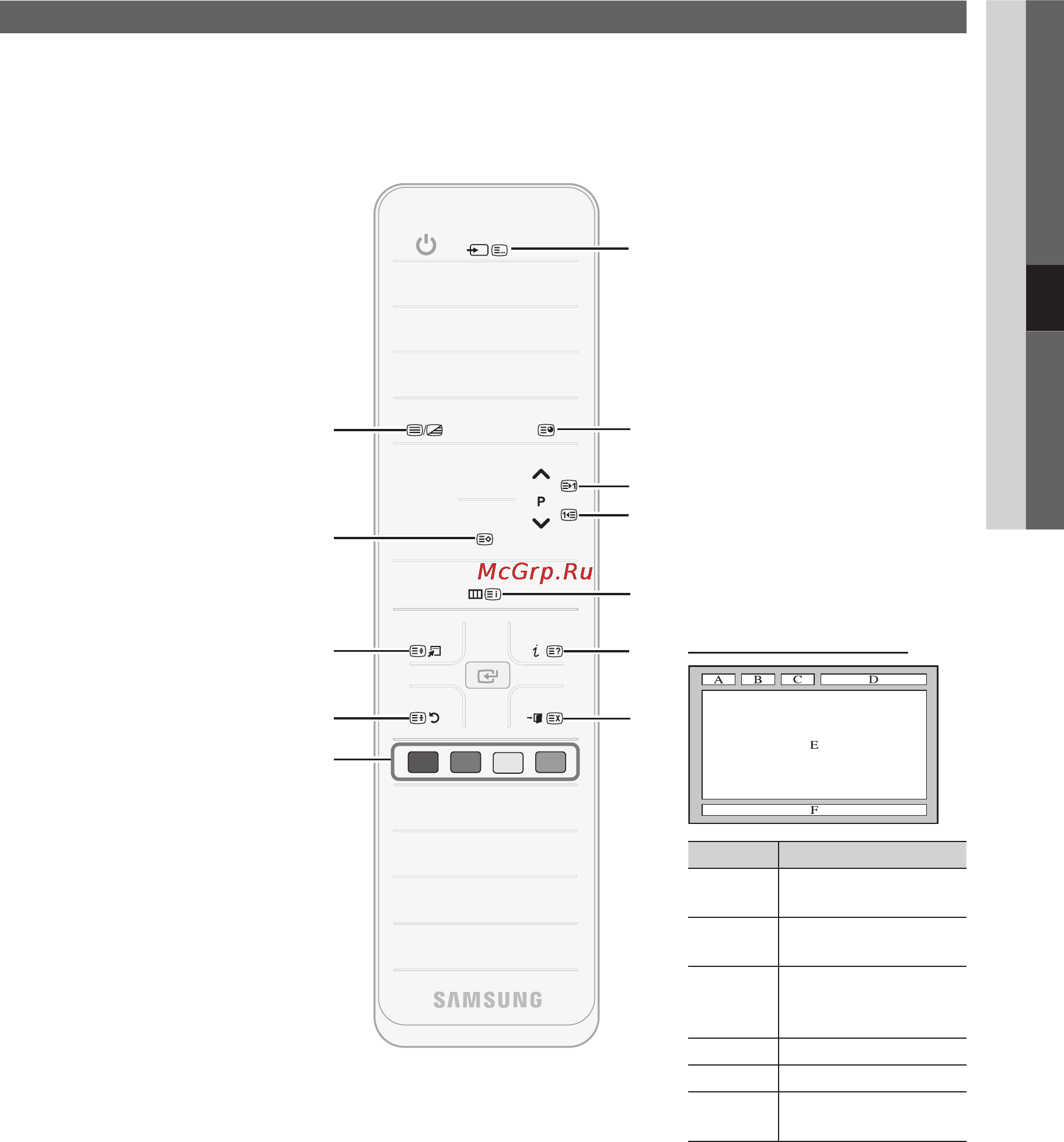 Samsung PS-63C7000 [239/248] Басқа мағлұматтар