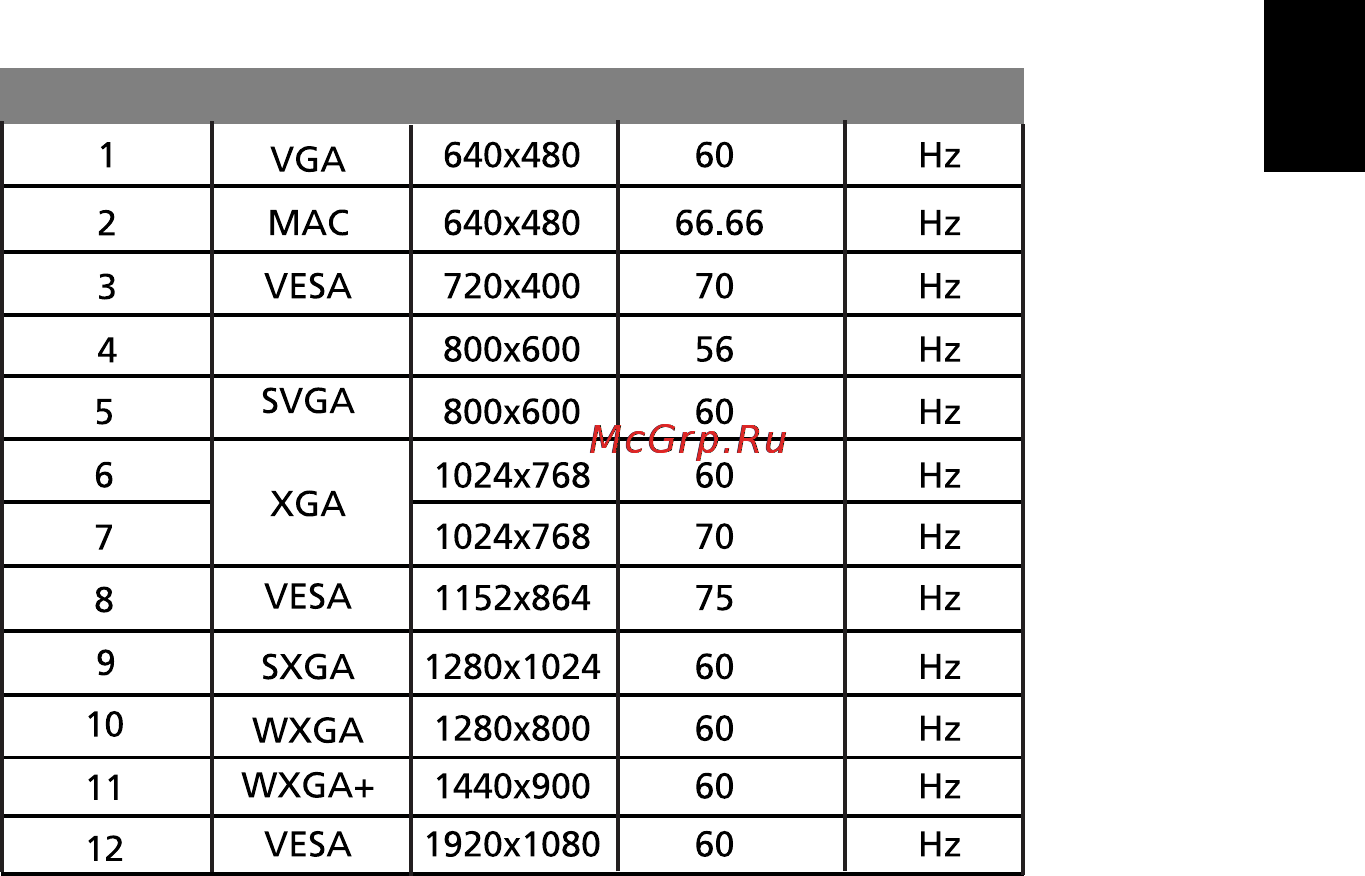 Acer H235HLbmid [21/30] Таблица значений синхронизации