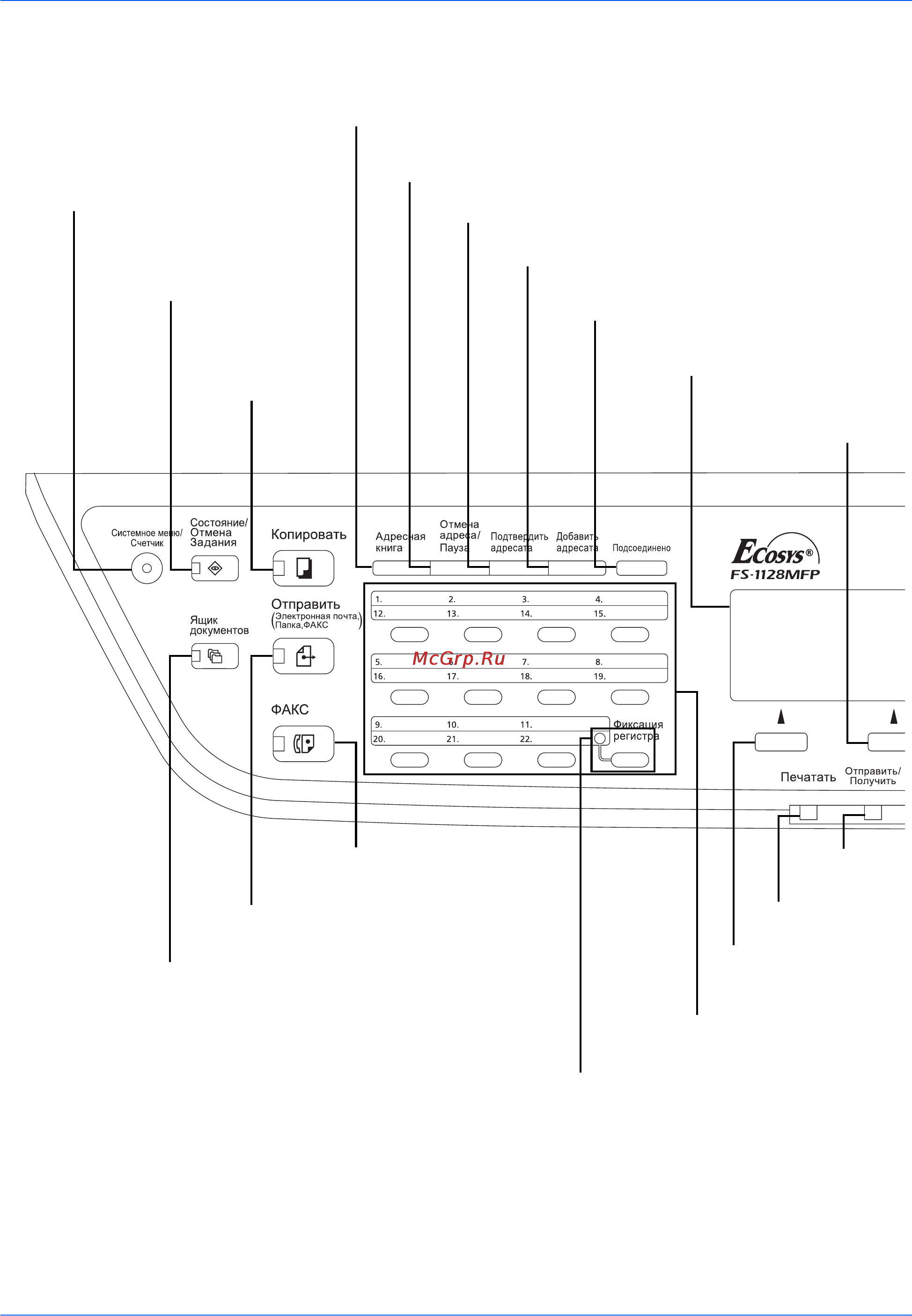 Kyocera FS--1028_1128MFP [28/161] Панель управления
