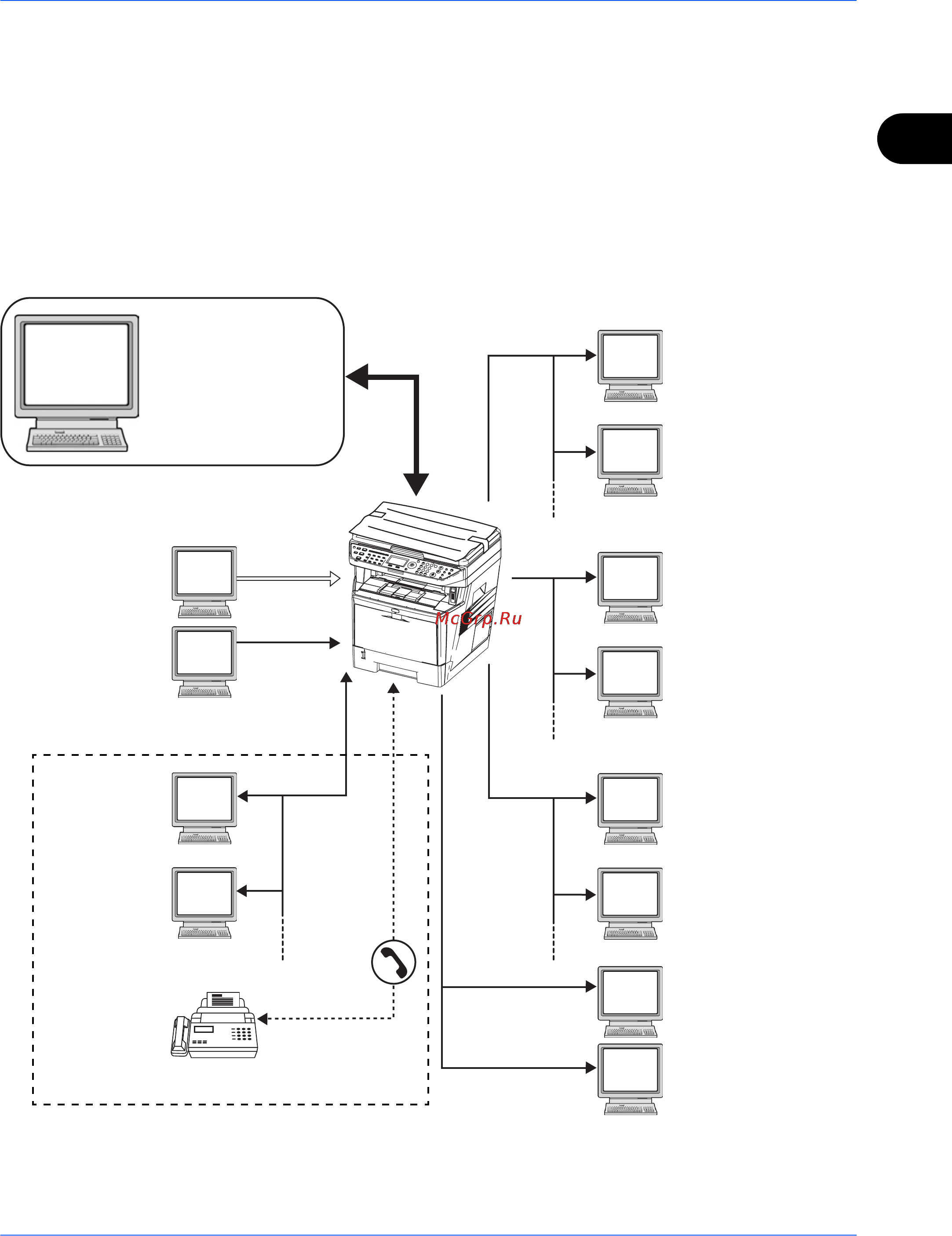 Kyocera FS-1028MFP/FS-1028MFP DP/FS-1128MFP [35/161] Пример подключения