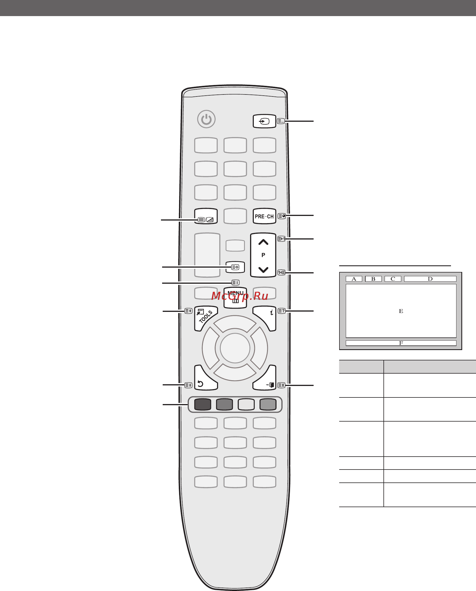 Samsung PS-42C450 [112/201] Kita informacija