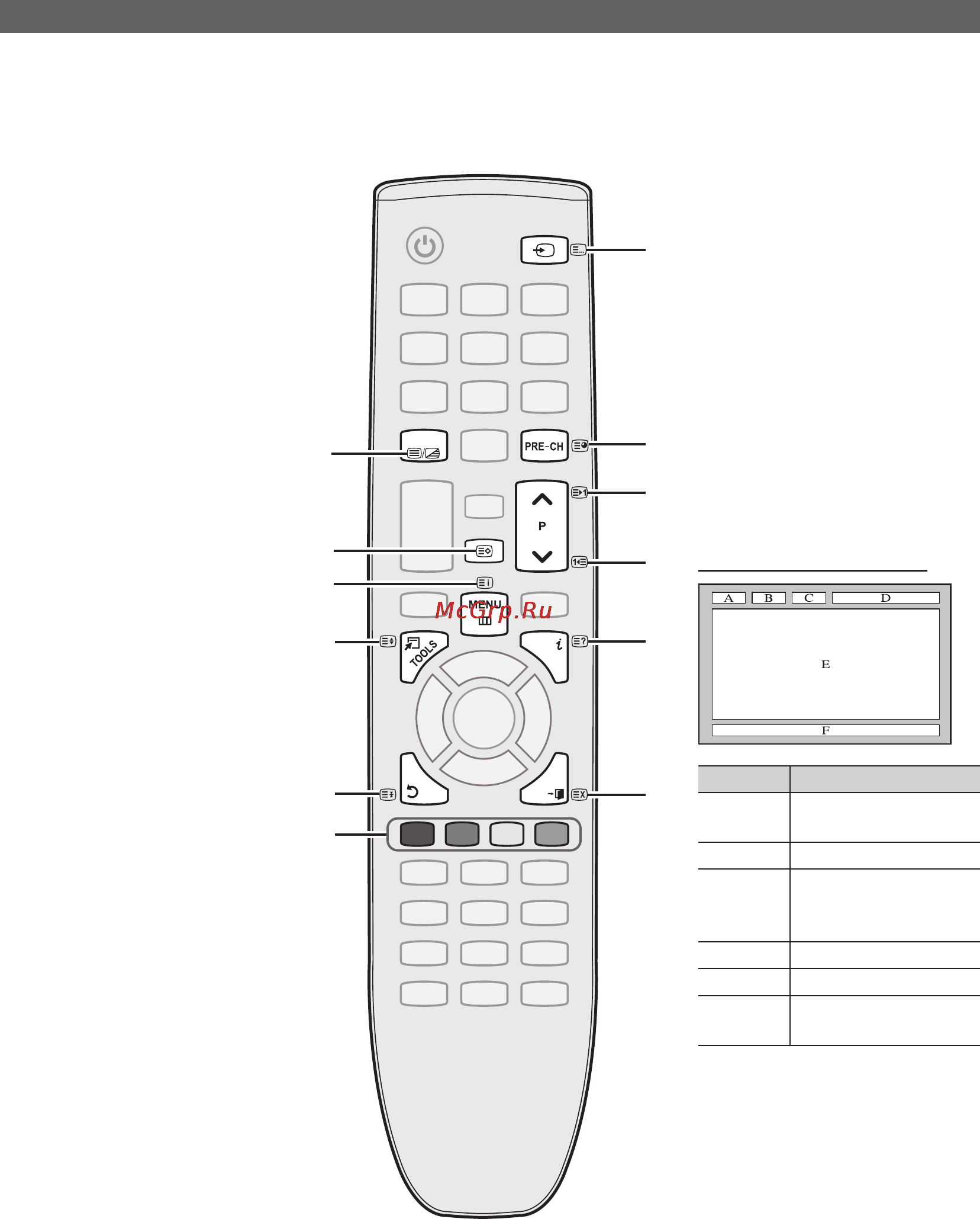 Samsung PS-42C450 [152/201] Muu teave