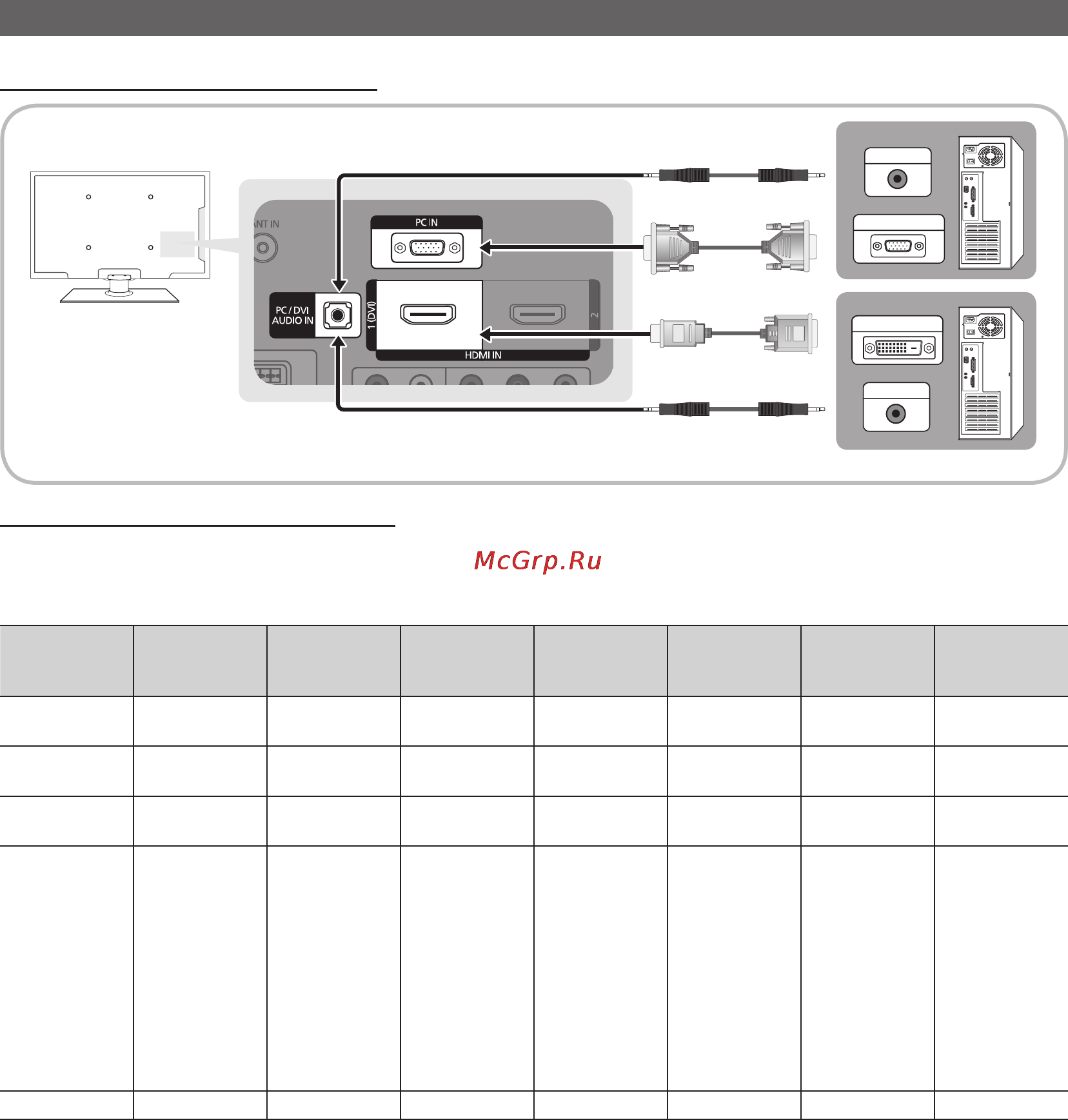 Samsung PS-42C450 [22/201] Advanced features