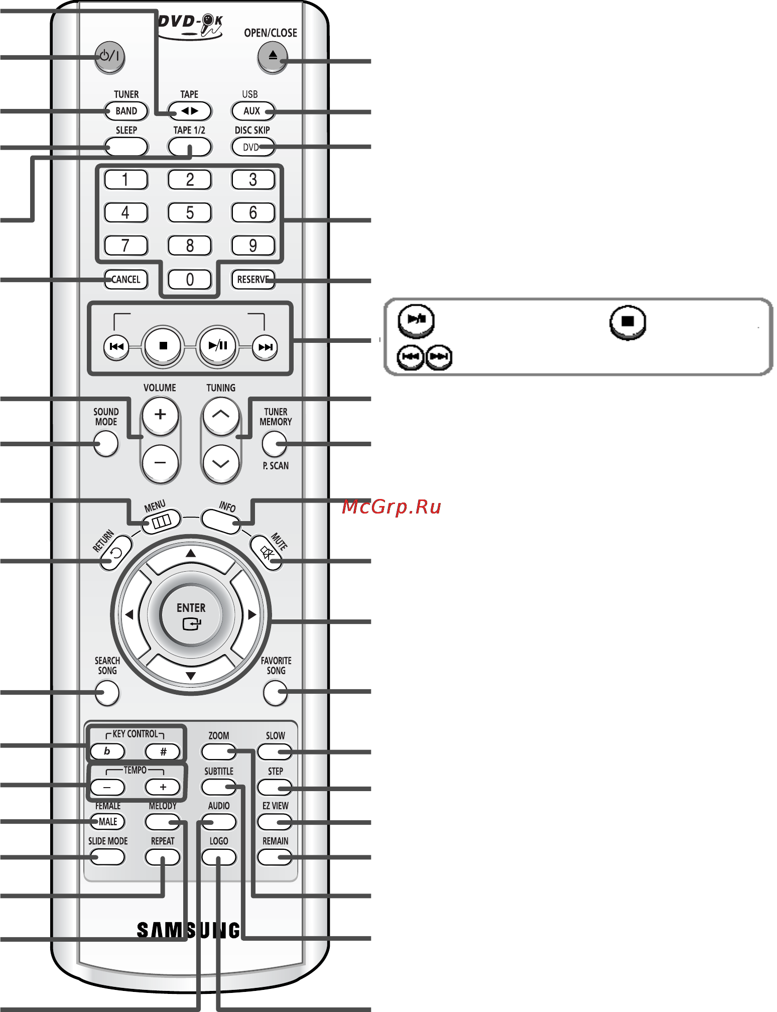 Samsung MAX-KC930 [8/83] Пульт дистанционного управления