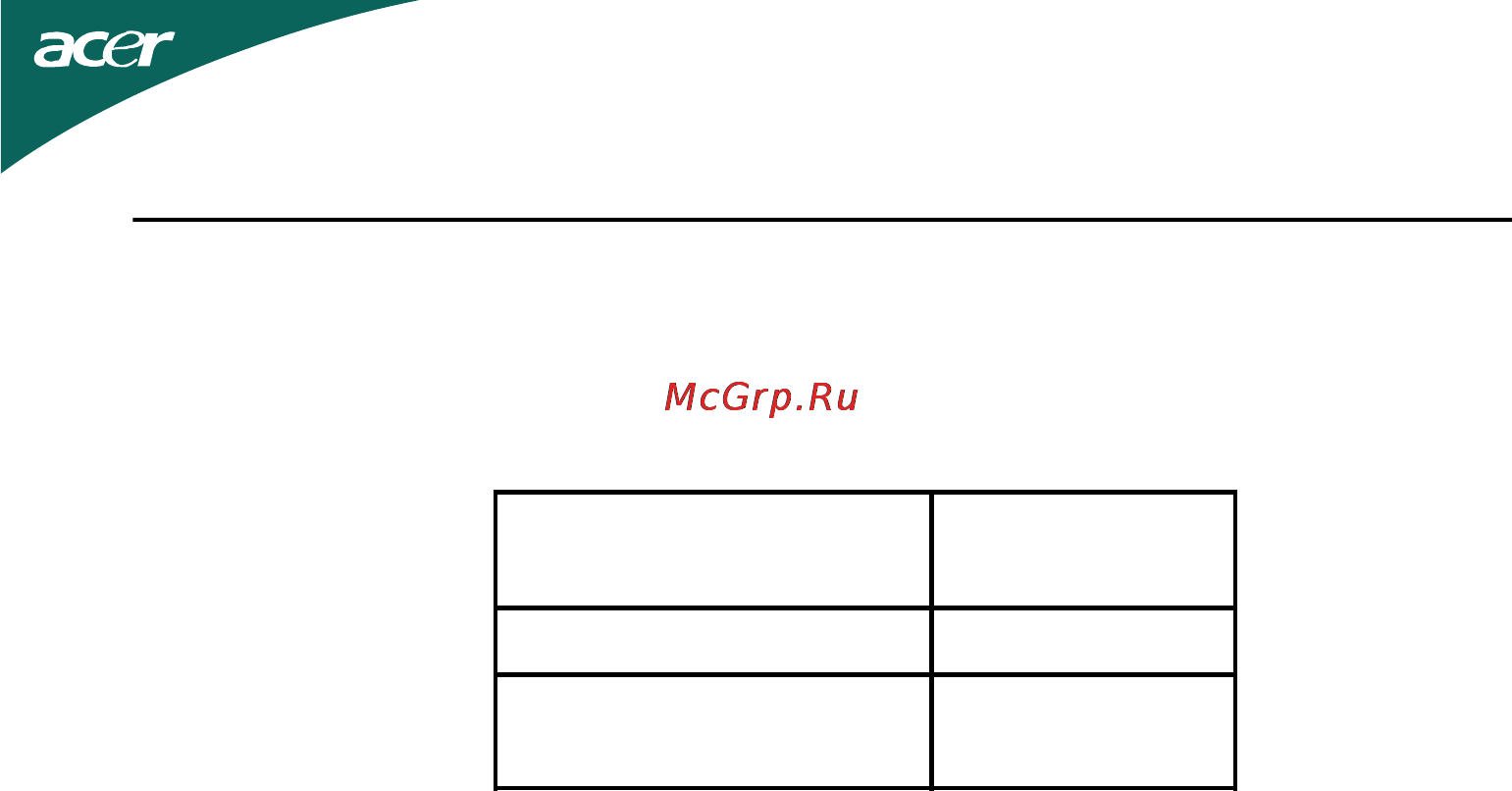 Acer HS244HQbmii [9/25] Экономия энергии