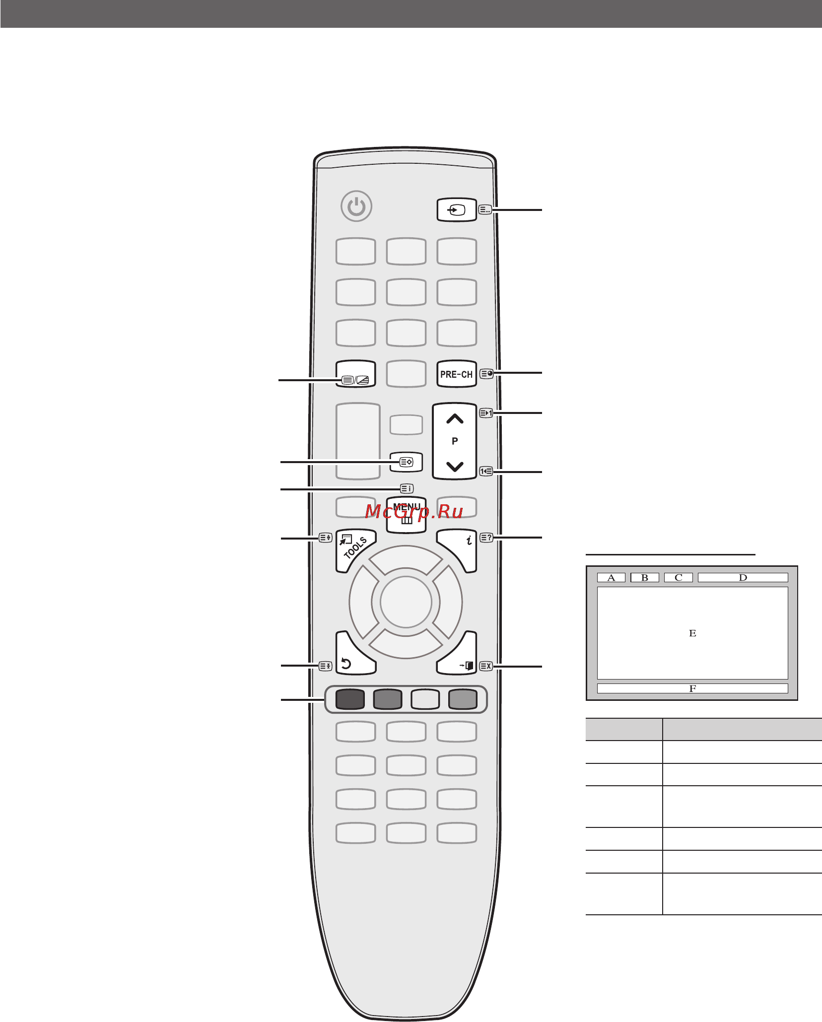Samsung PS50C433 [112/161] Інша інформація