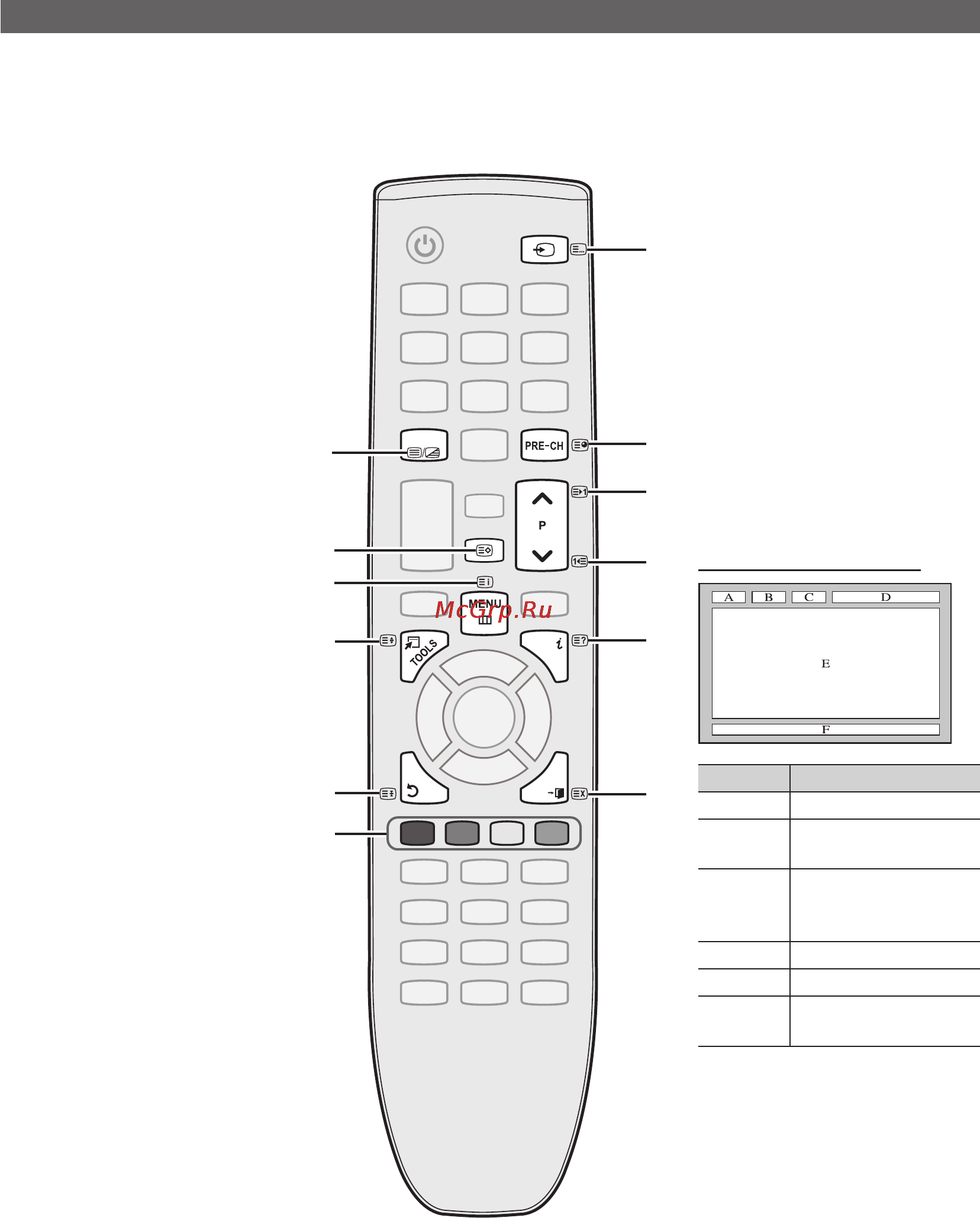 Samsung PS50C433 [152/161] Басқа мағлұматтар